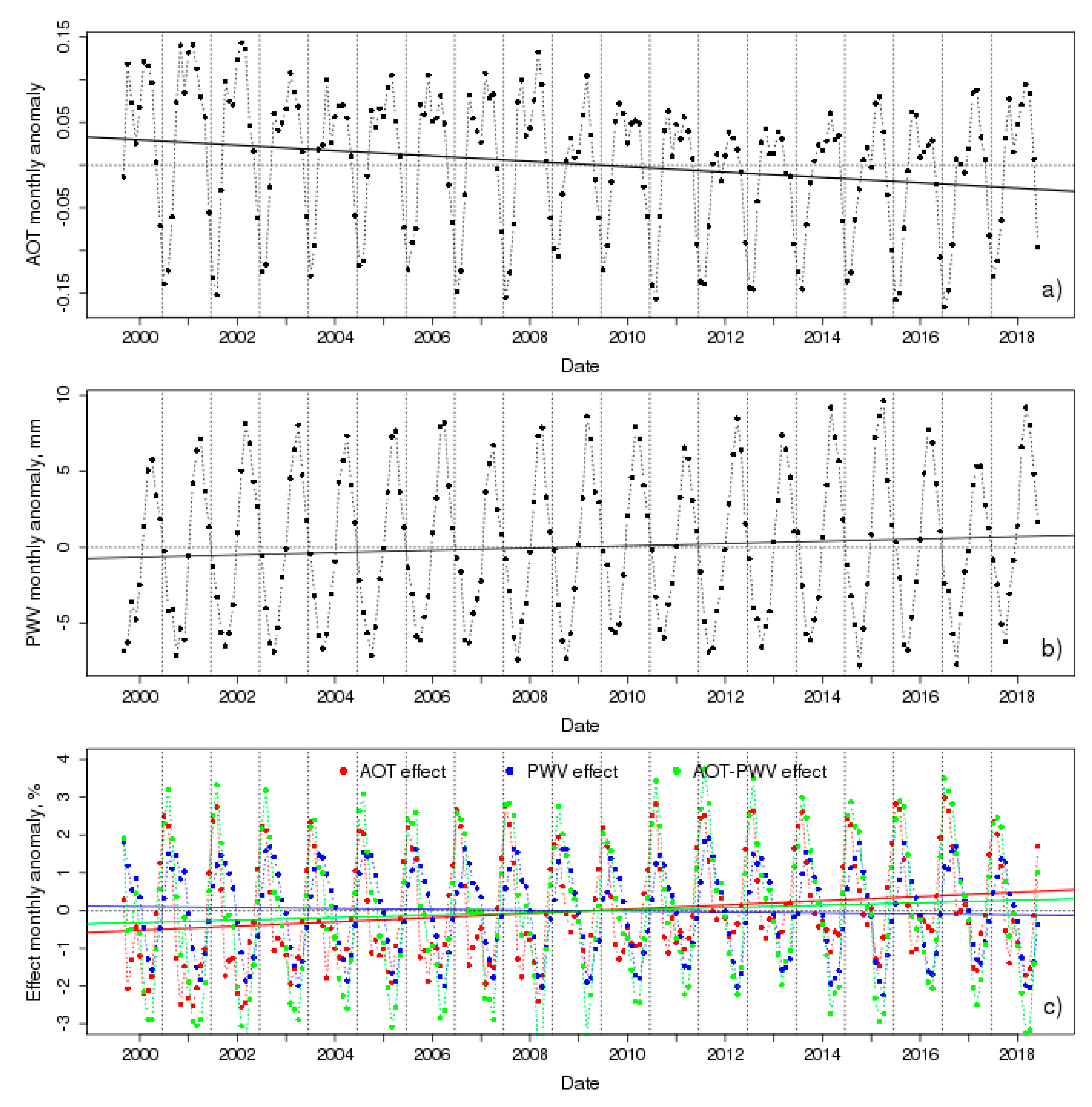 Remotesensing 12 01316 g007