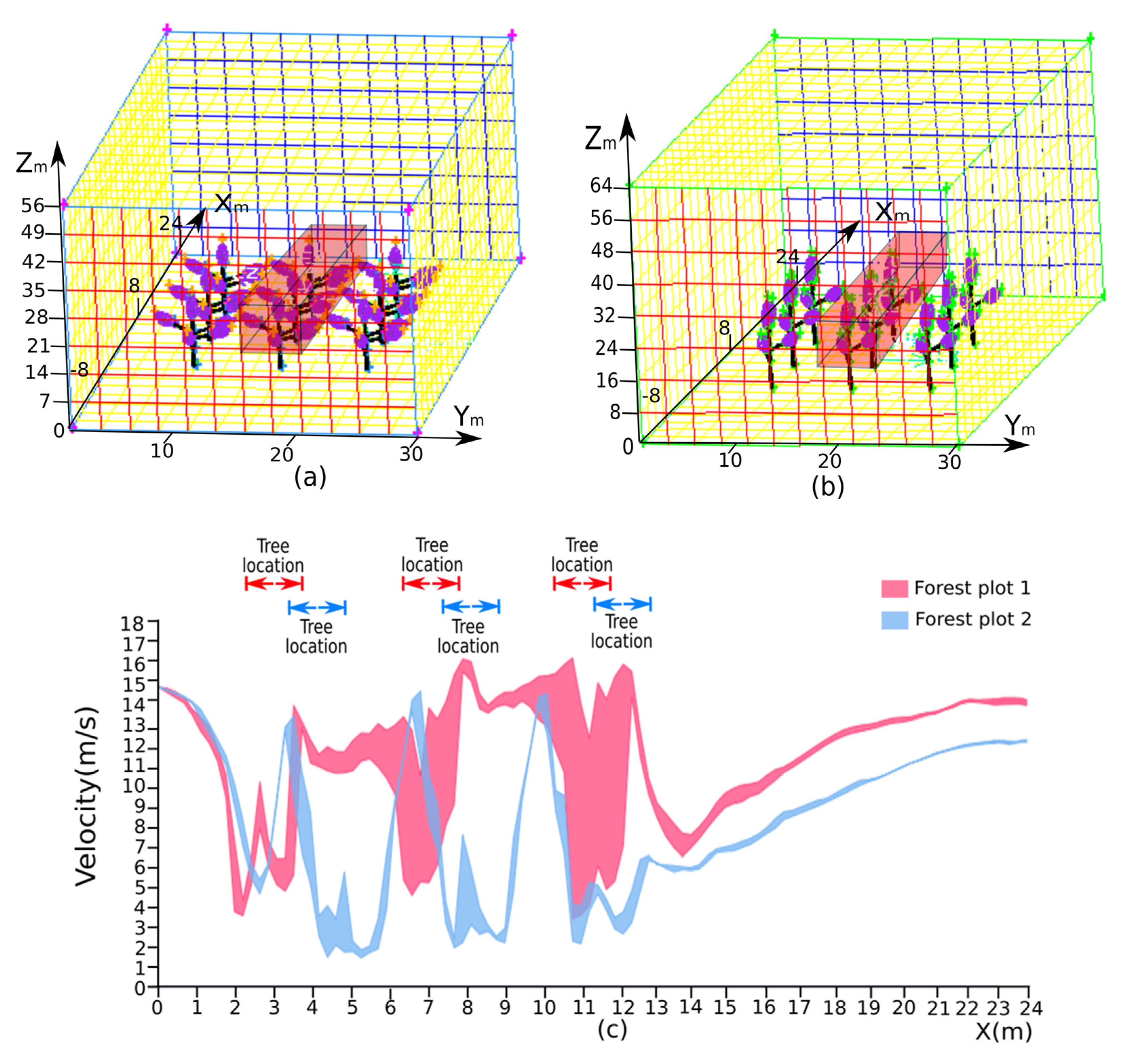 Remotesensing 12 01318 g012a Remotesensing 12 01318 g012a