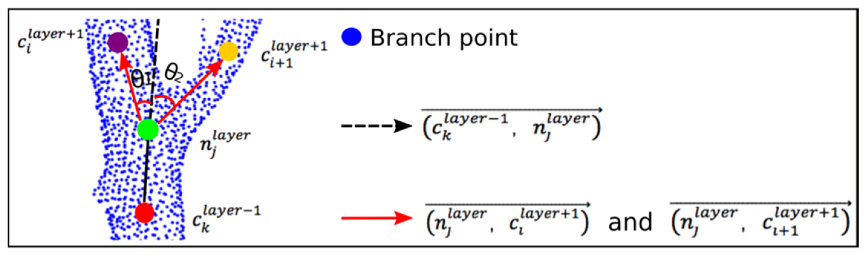 Remotesensing 12 01318 g0a1 Remotesensing 12 01318 g0a1