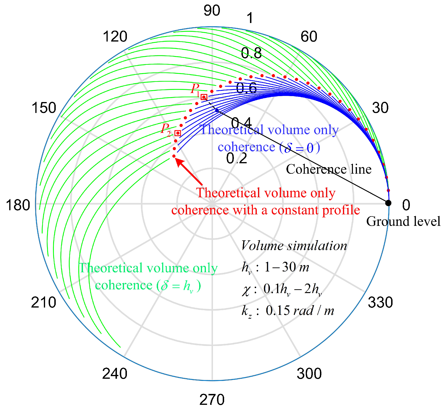 Remotesensing 12 01319 g005