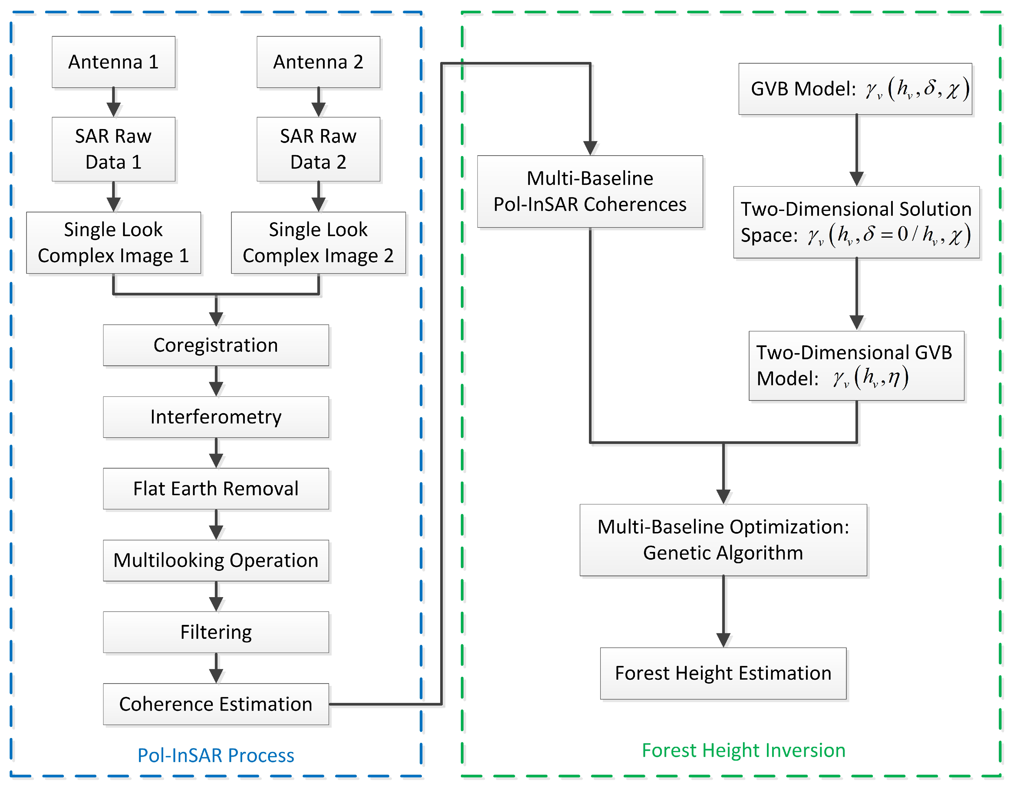Remotesensing 12 01319 g006