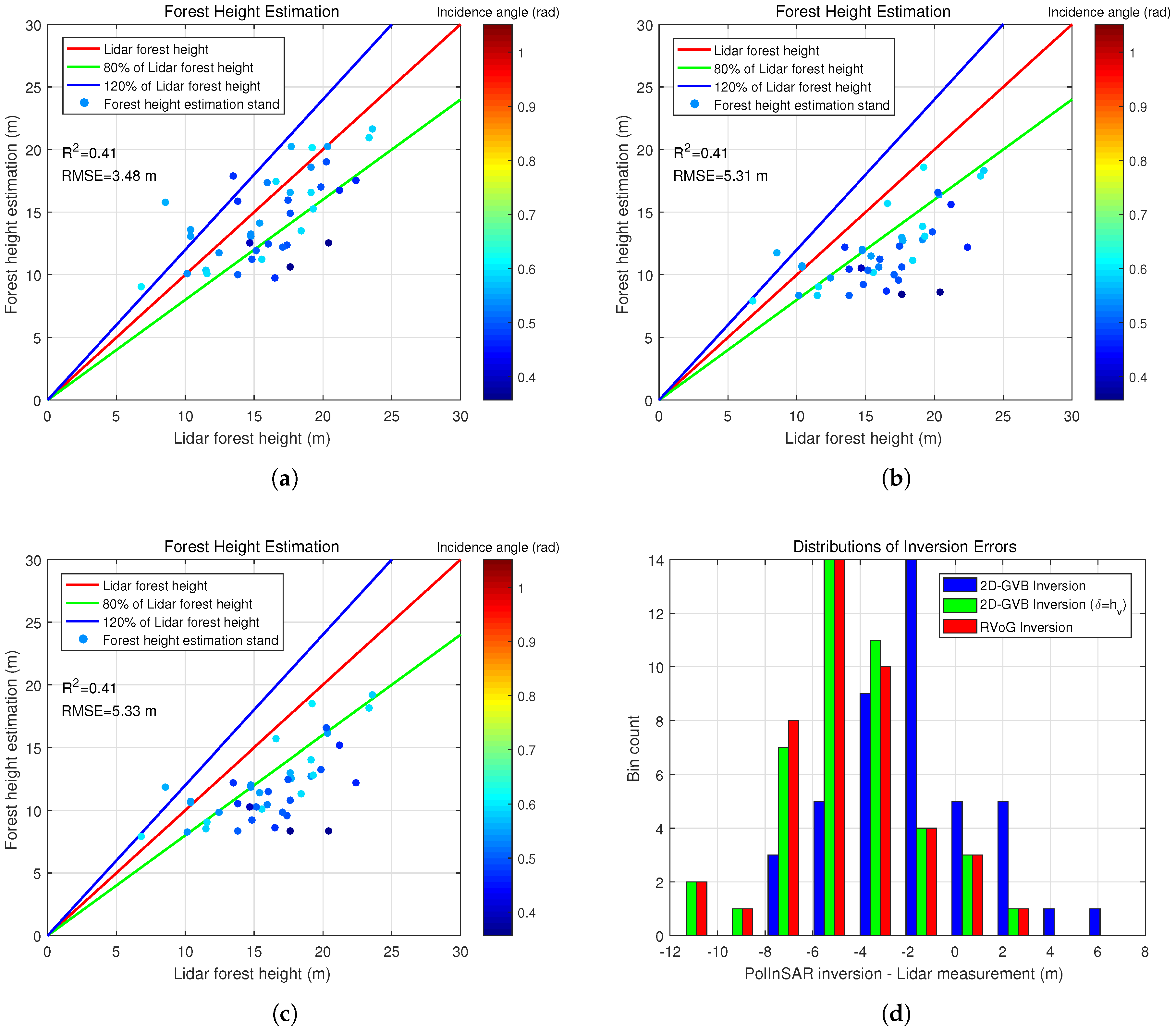 Remotesensing 12 01319 g009
