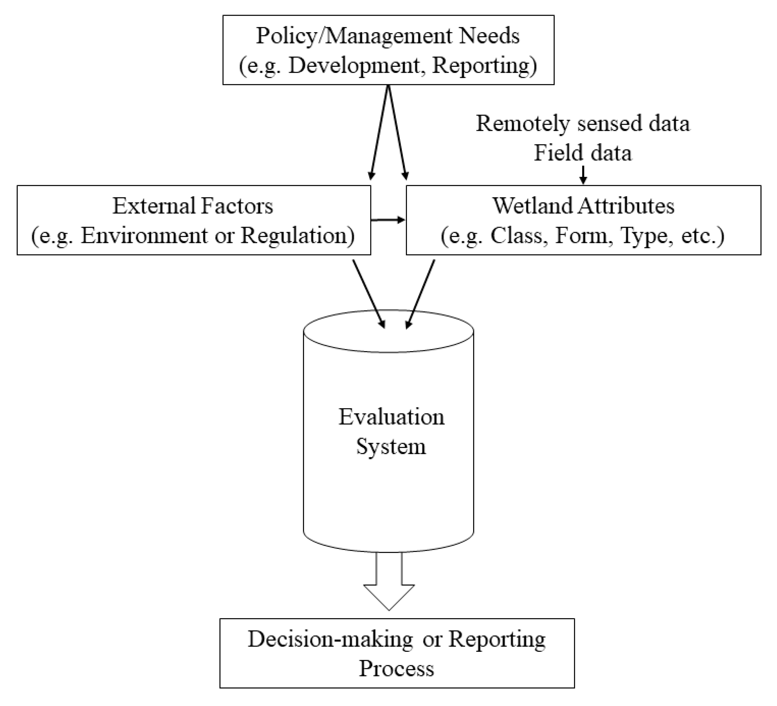 Remotesensing 12 01320 g001 Remotesensing 12 01320 g001