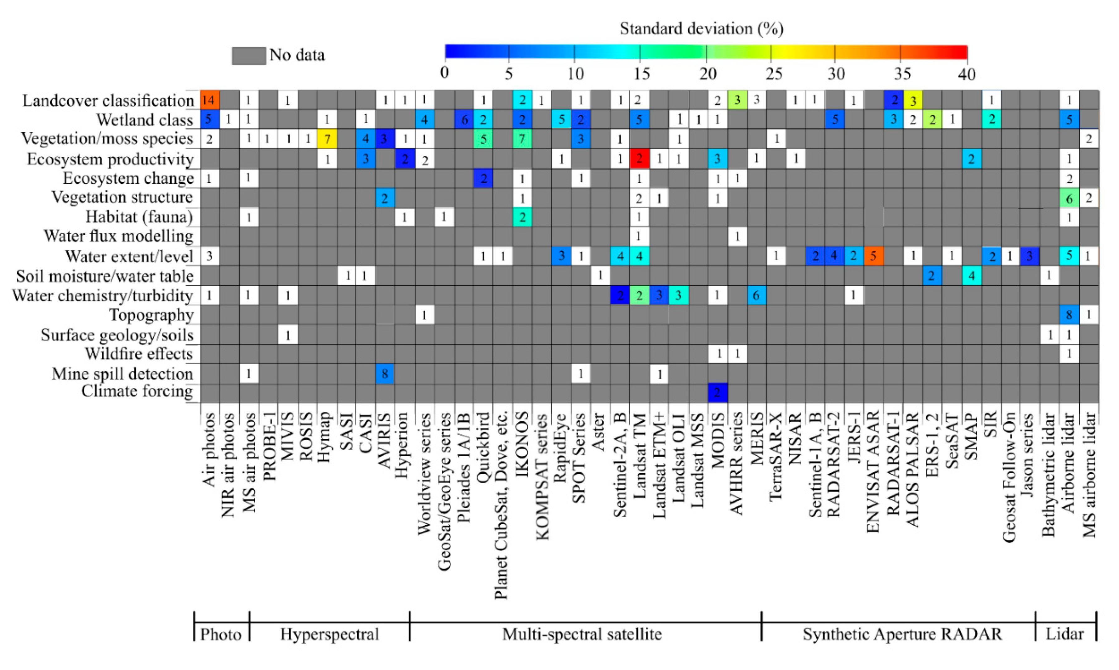 Remotesensing 12 01320 g005 Remotesensing 12 01320 g005