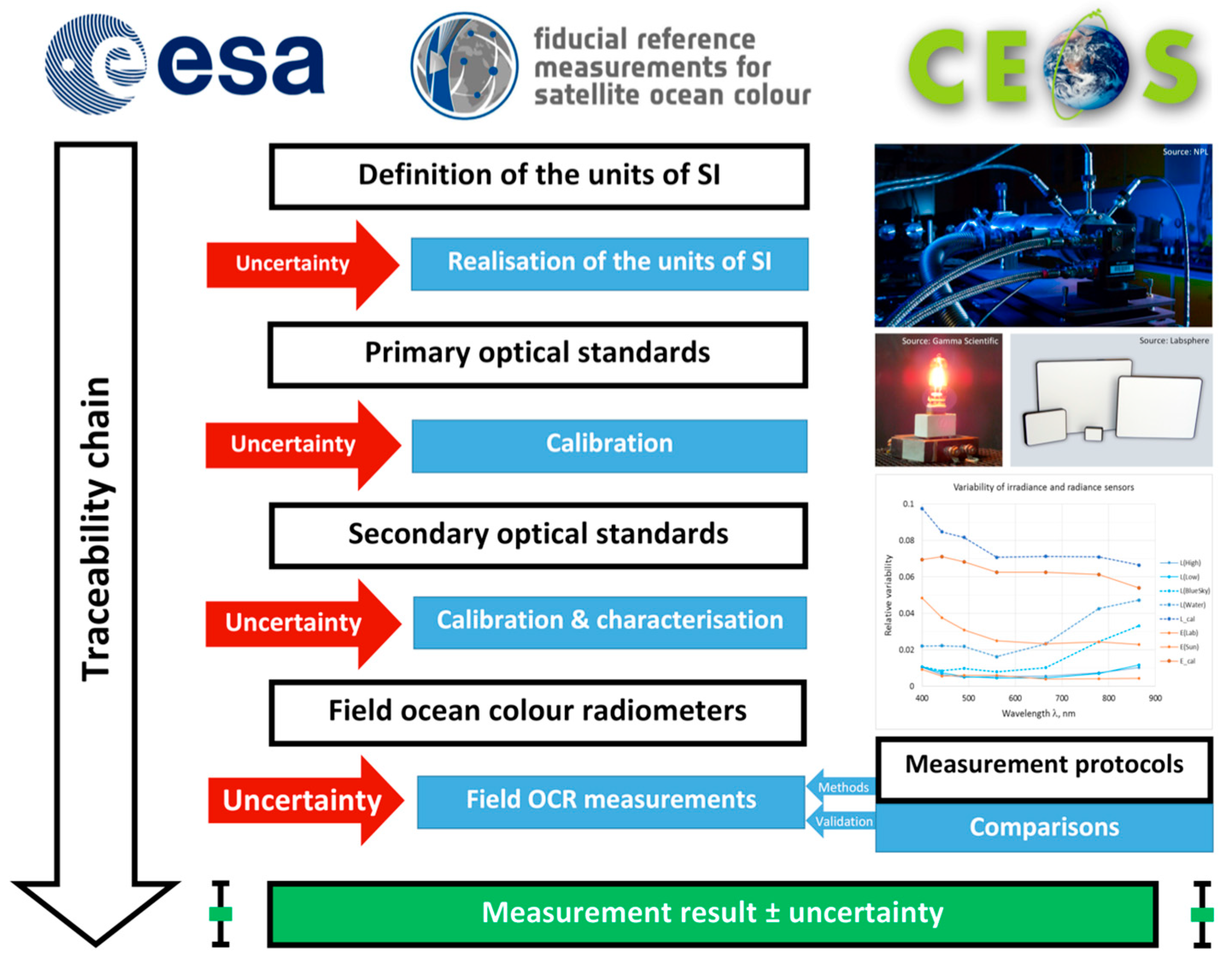 Remotesensing 12 01322 g001