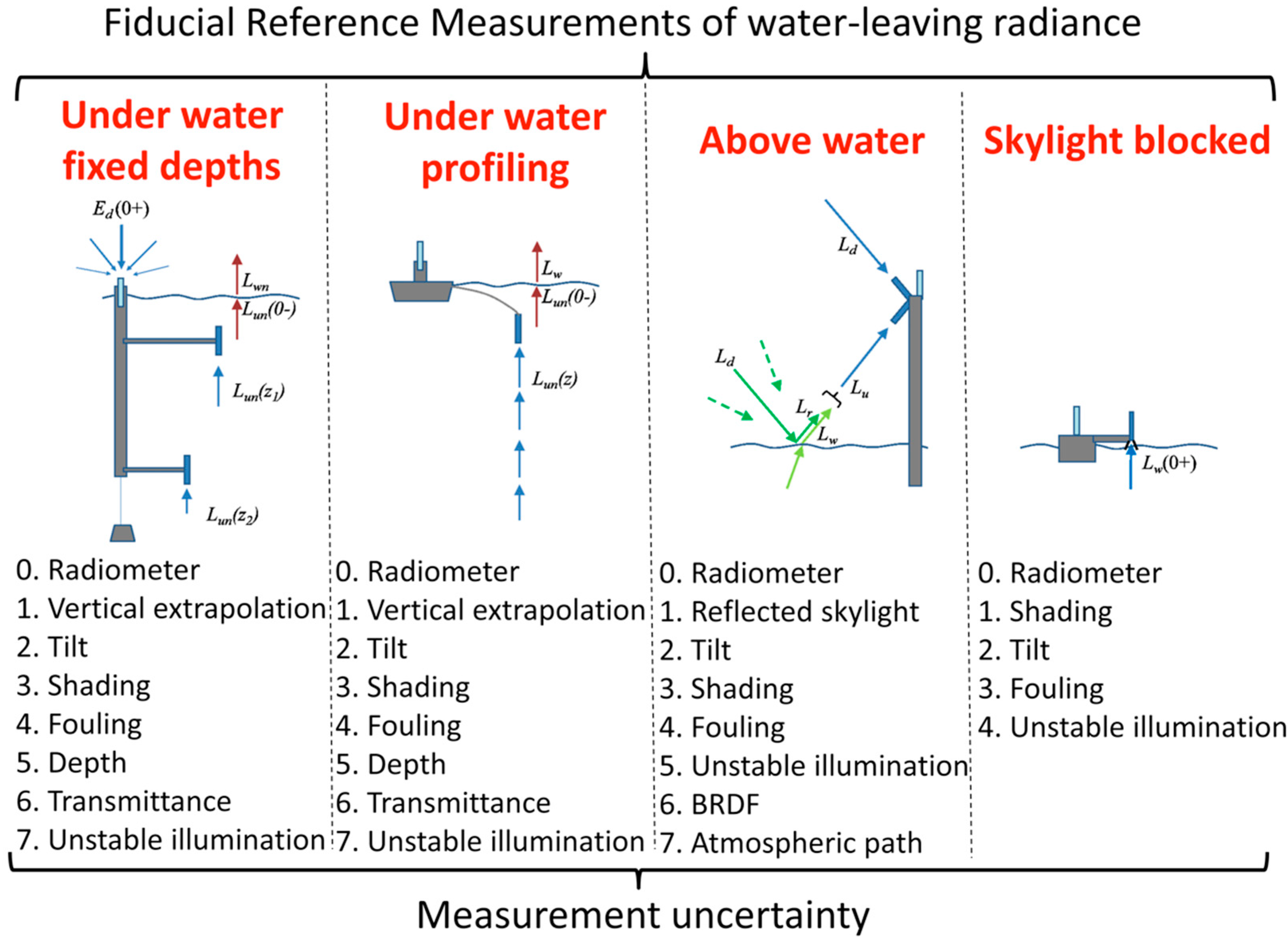 Remotesensing 12 01322 g003