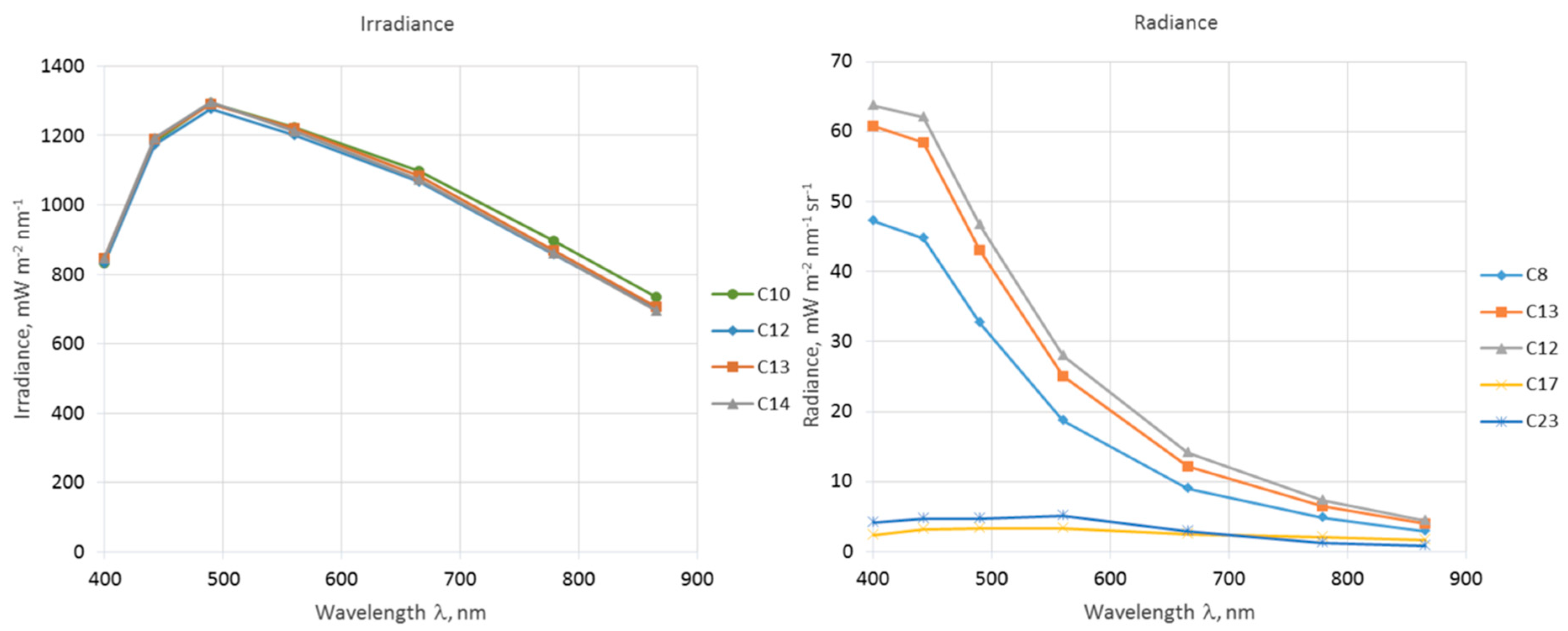 Remotesensing 12 01322 g011