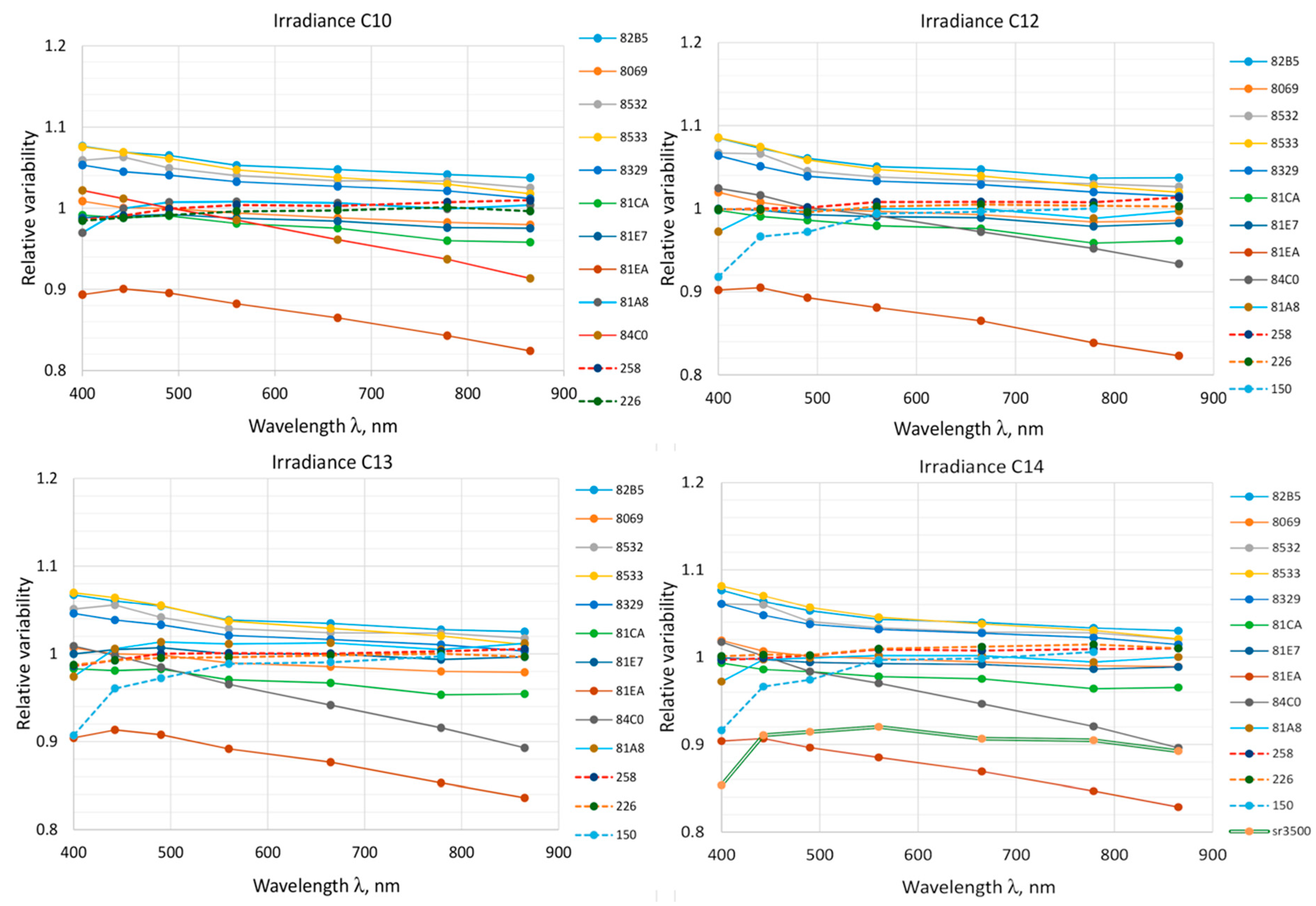 Remotesensing 12 01322 g012