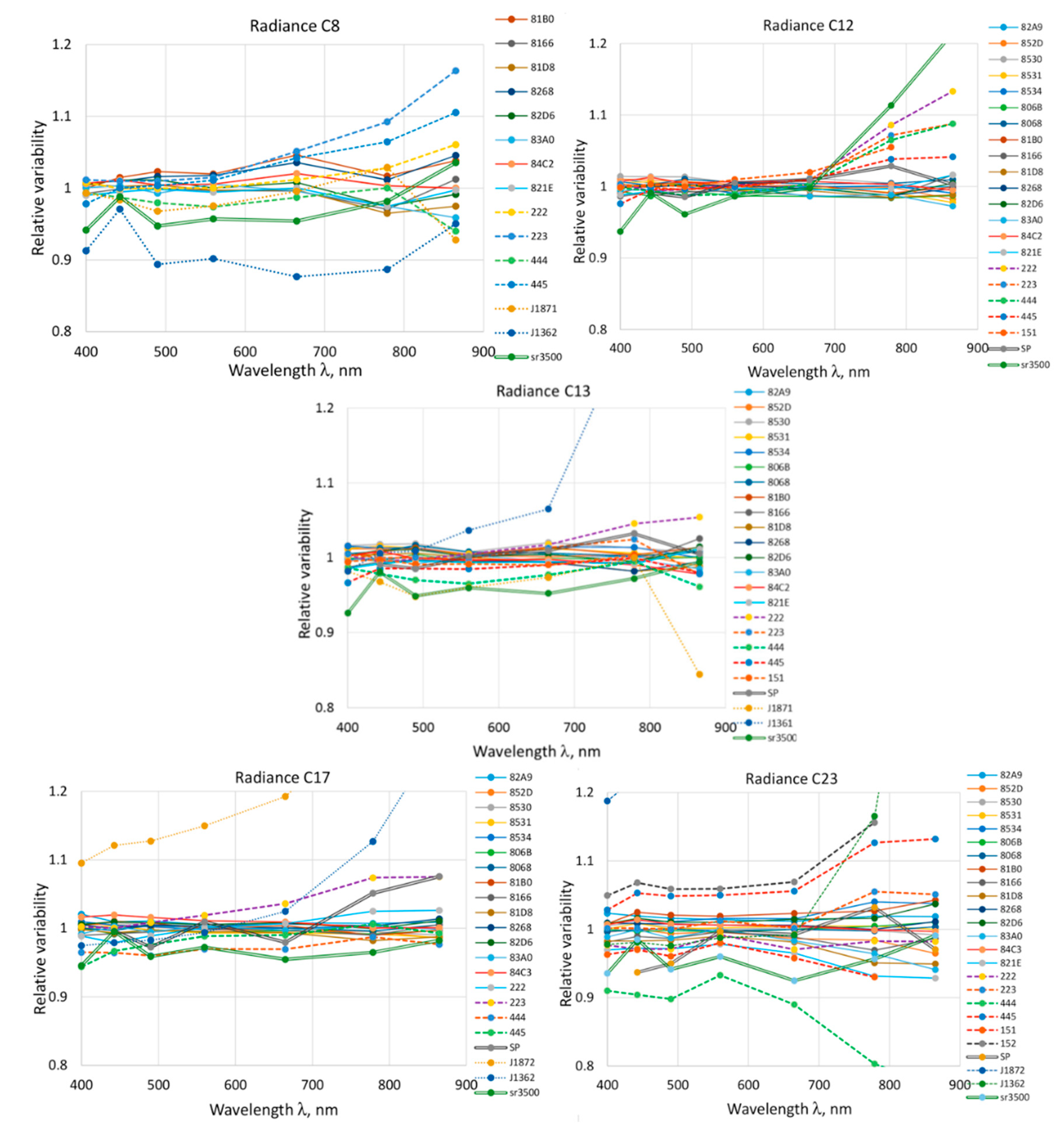 Remotesensing 12 01322 g013