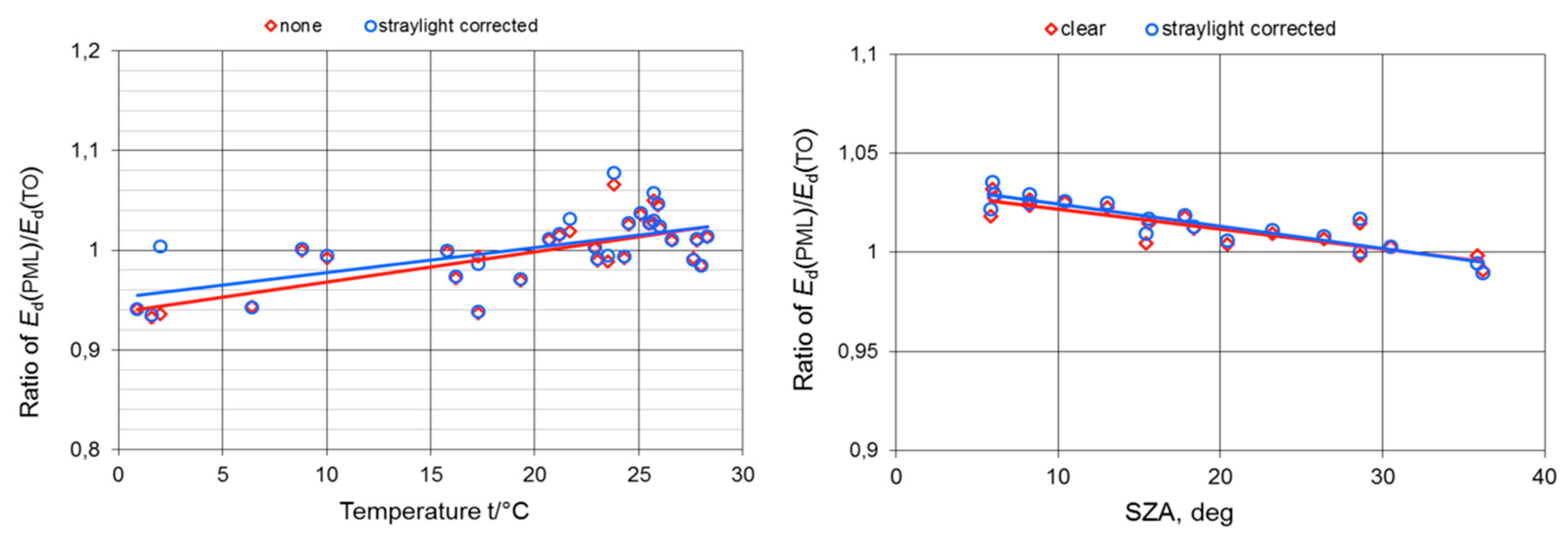 Remotesensing 12 01322 g016