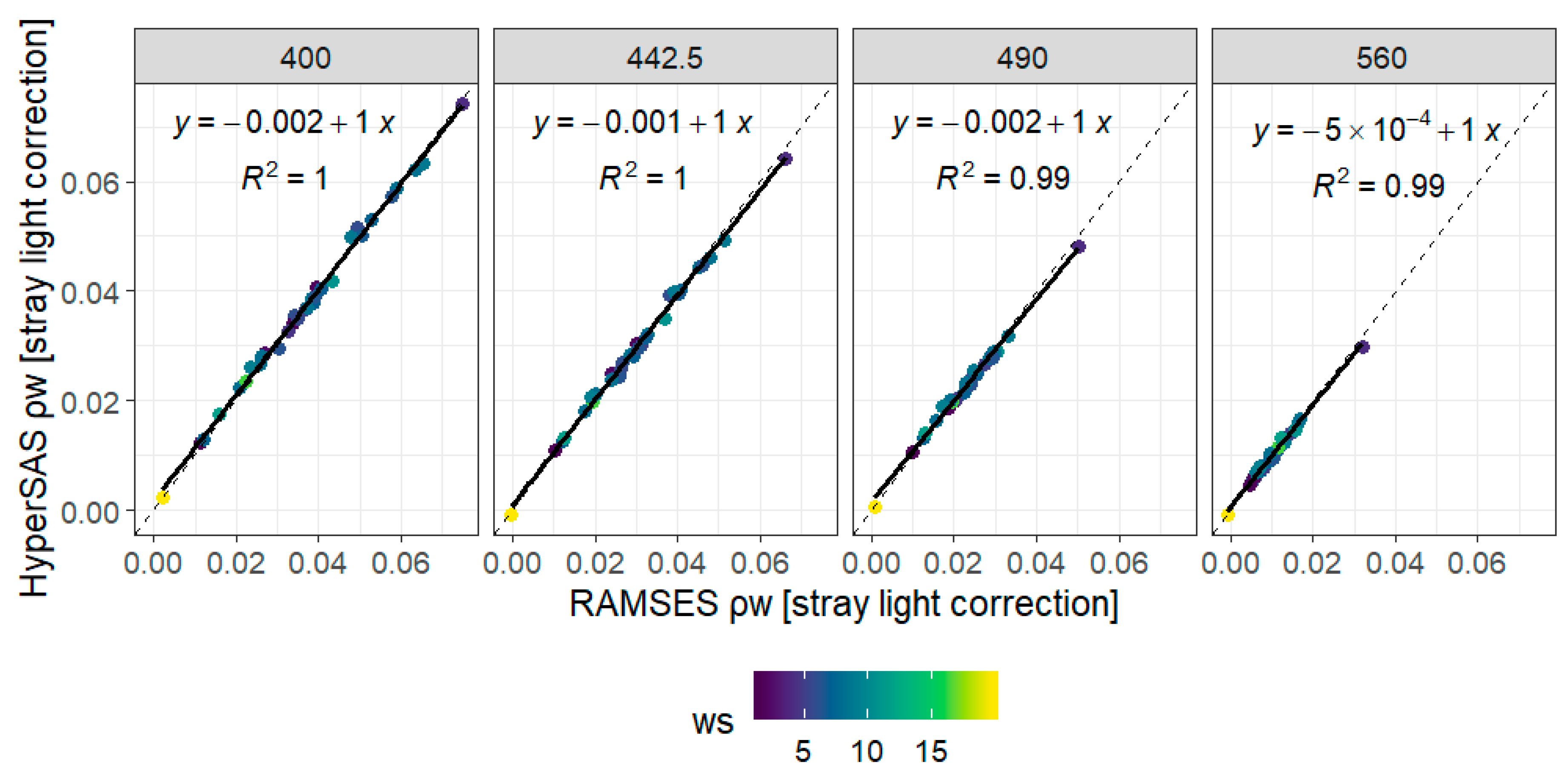 Remotesensing 12 01322 g017