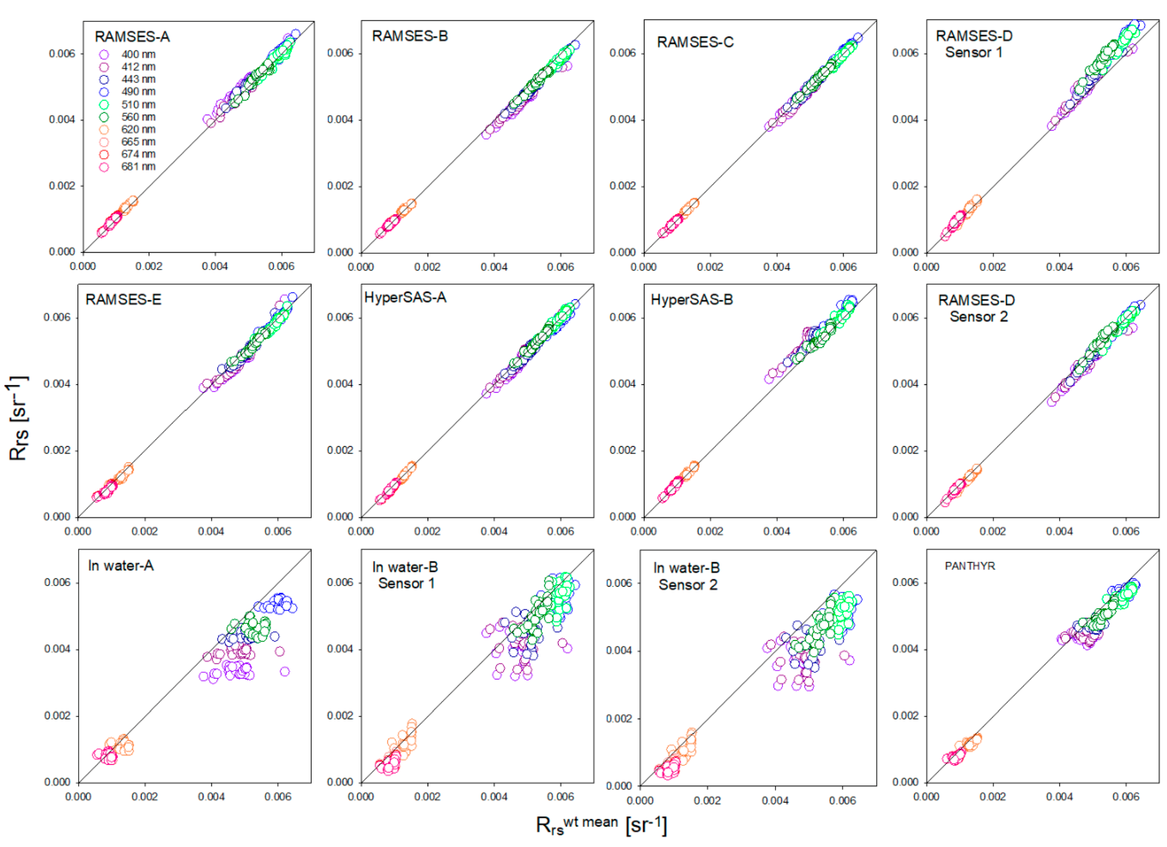Remotesensing 12 01322 g022