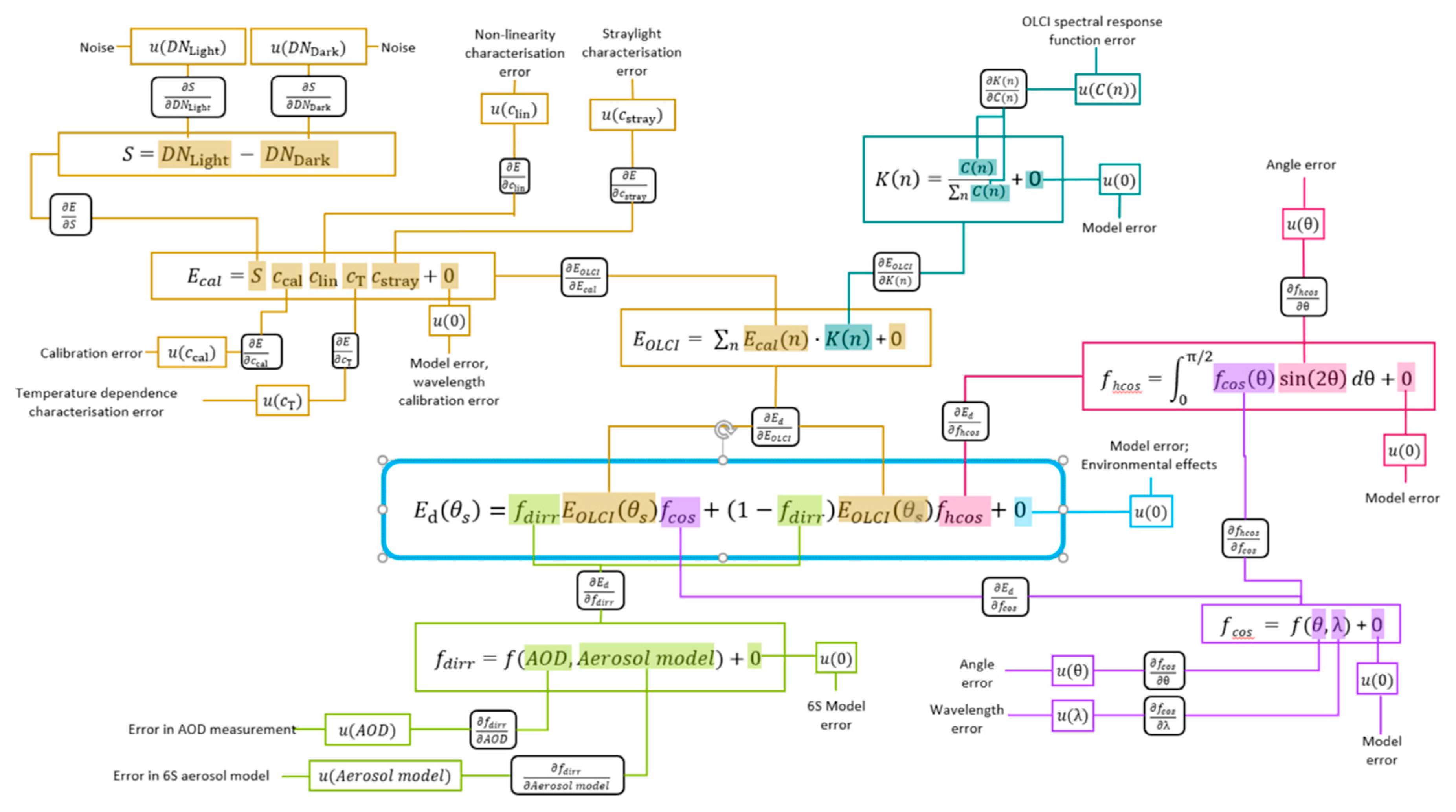 Remotesensing 12 01322 g024