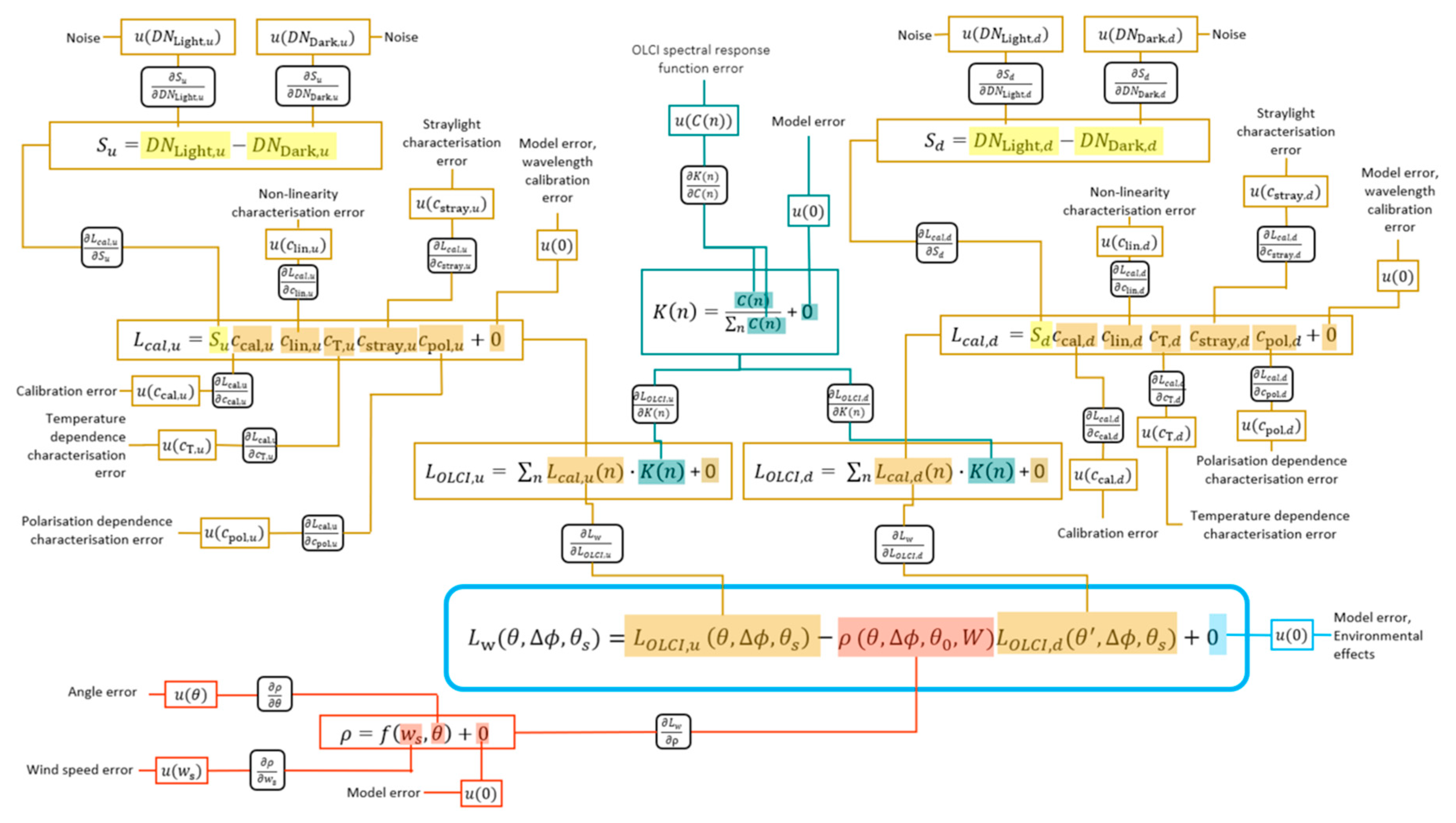 Remotesensing 12 01322 g025