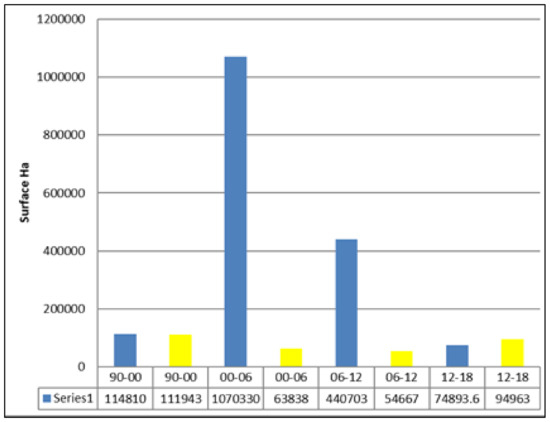 Remote Sensing Free Full Text Structural Changes In The Romanian Economy Reflected Through Corine Land Cover Datasets Html