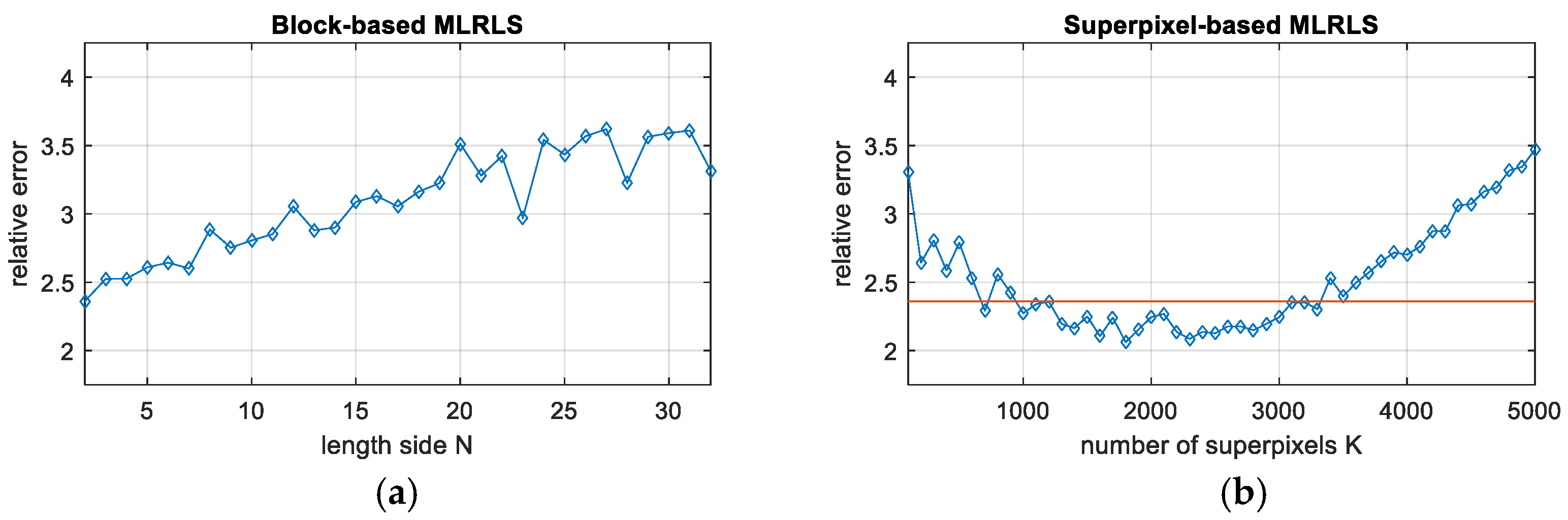 Remotesensing 12 01324 g006