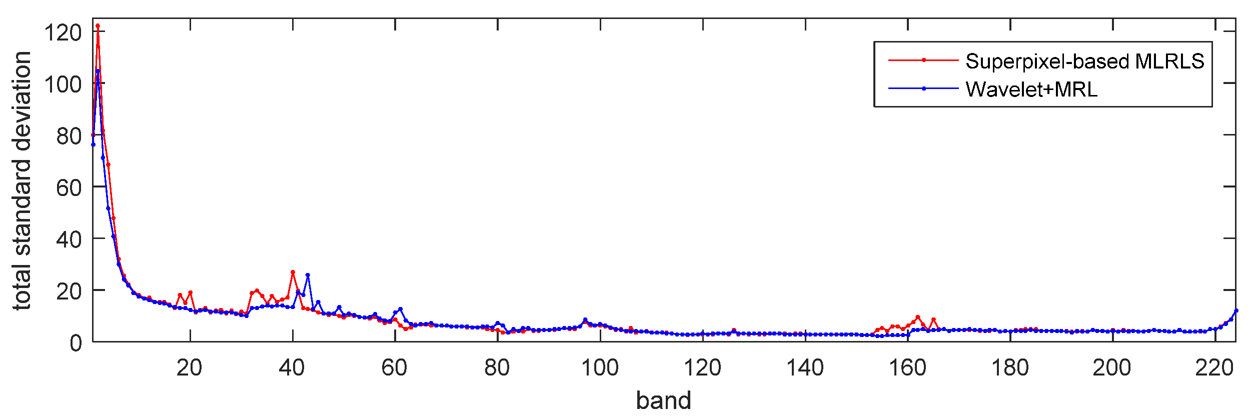 Remotesensing 12 01324 g020