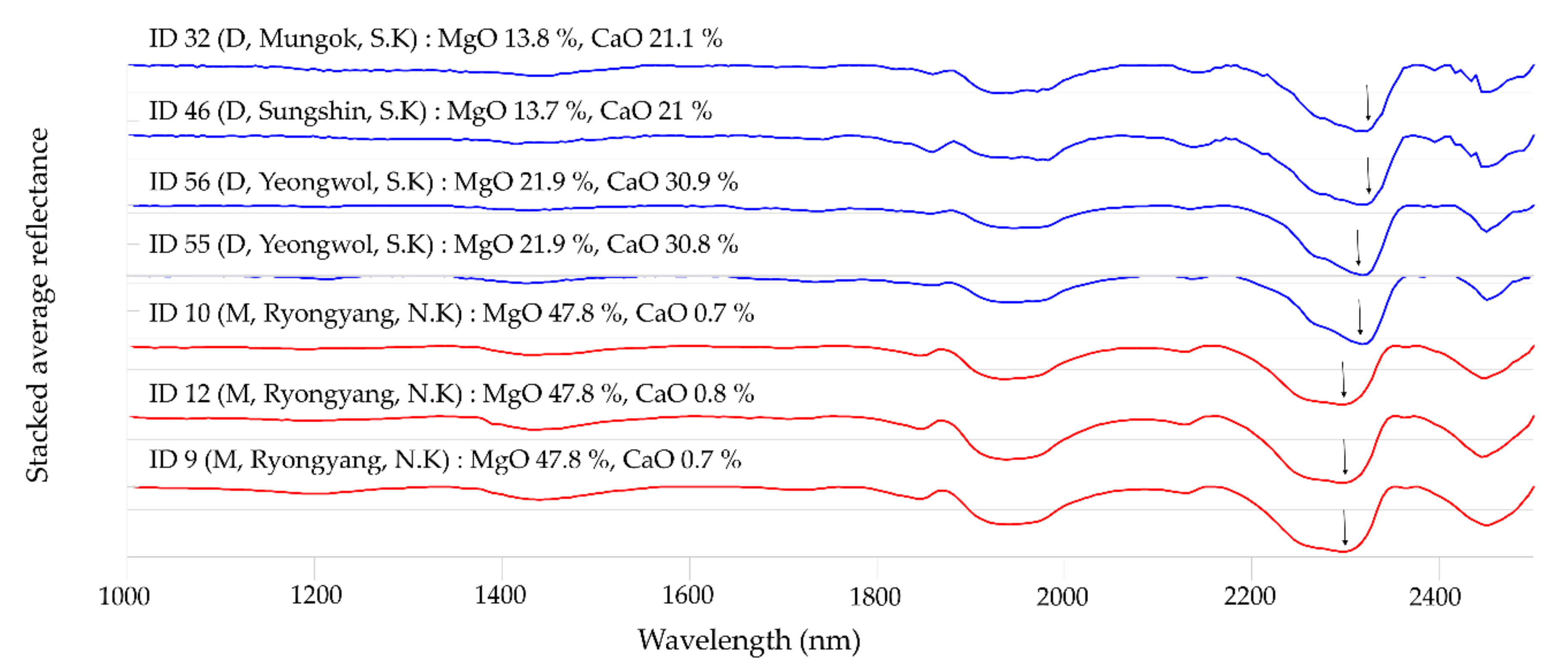 Remotesensing 12 01325 g005