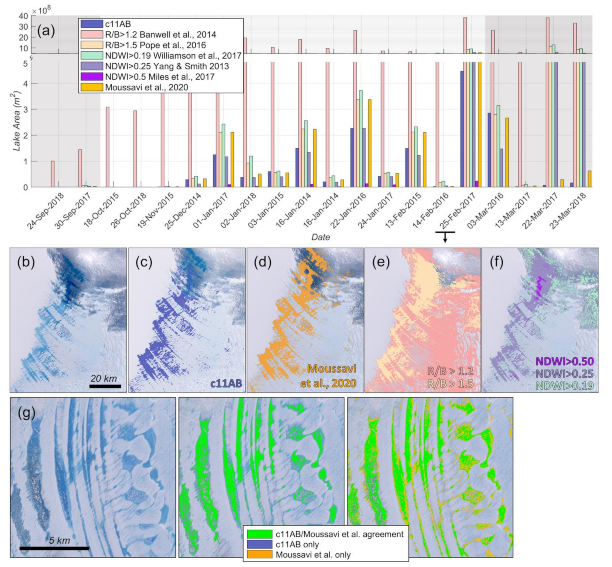Remotesensing 12 01327 g008 Remotesensing 12 01327 g008