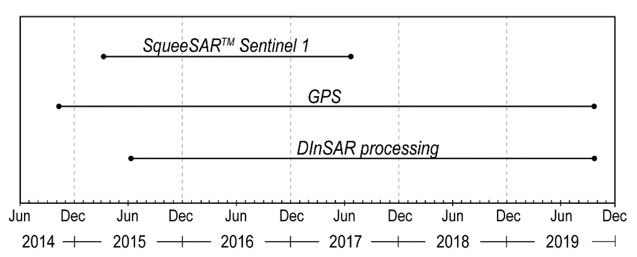 Remotesensing 12 01329 g002 Remotesensing 12 01329 g002