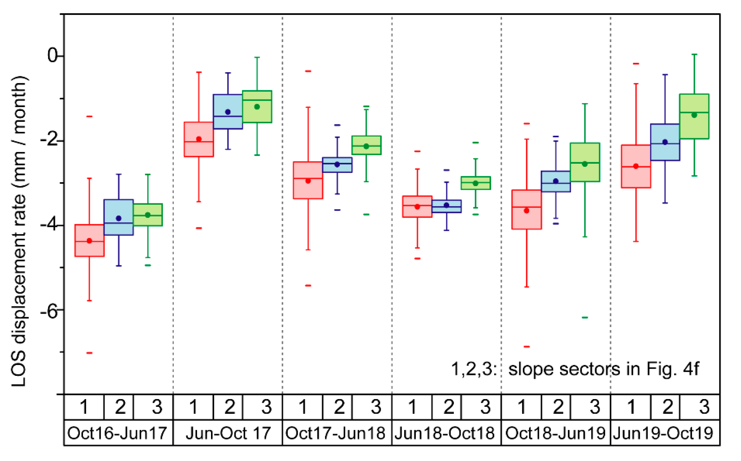 Remotesensing 12 01329 g006 Remotesensing 12 01329 g006