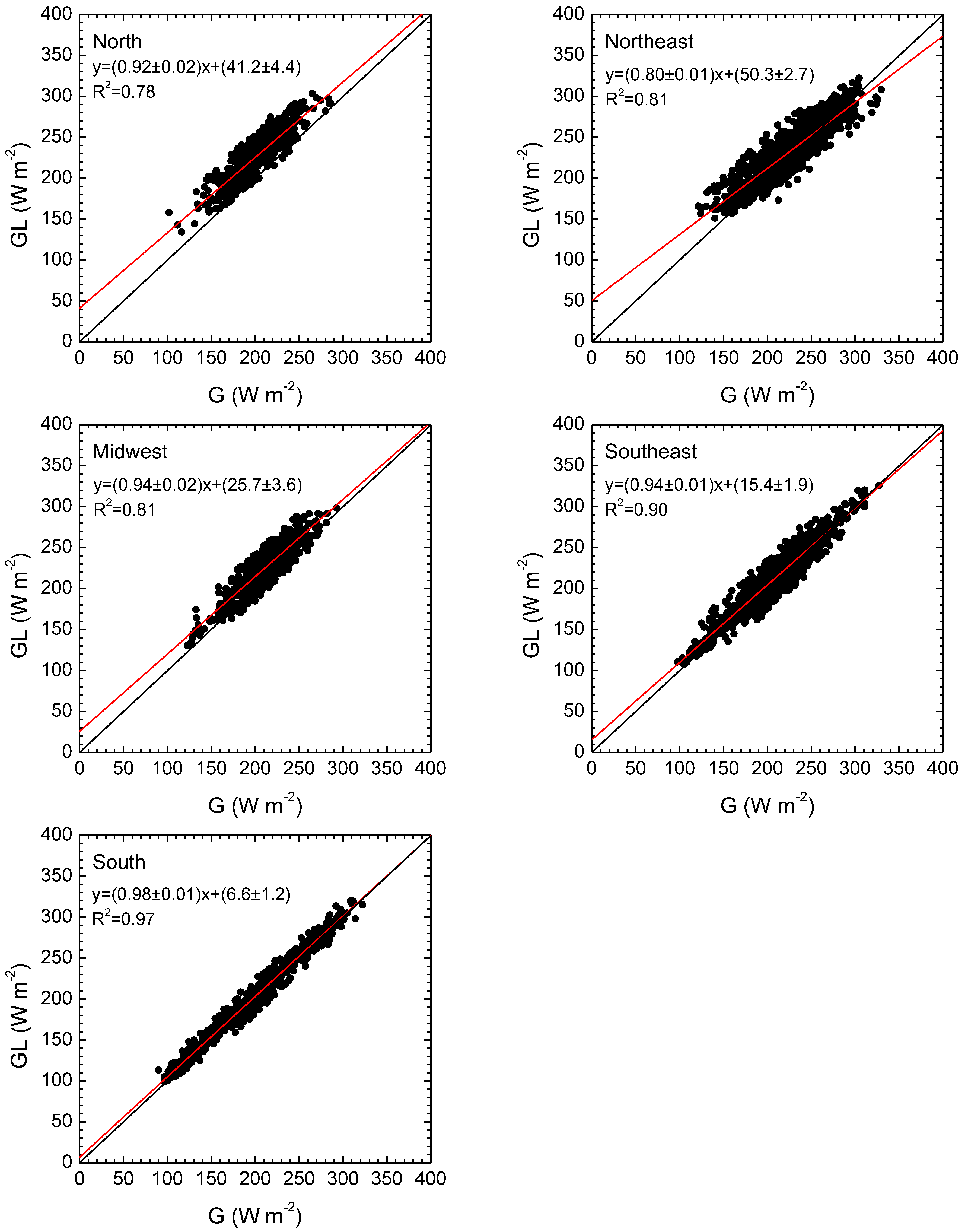 Remotesensing 12 01331 g003 Remotesensing 12 01331 g003