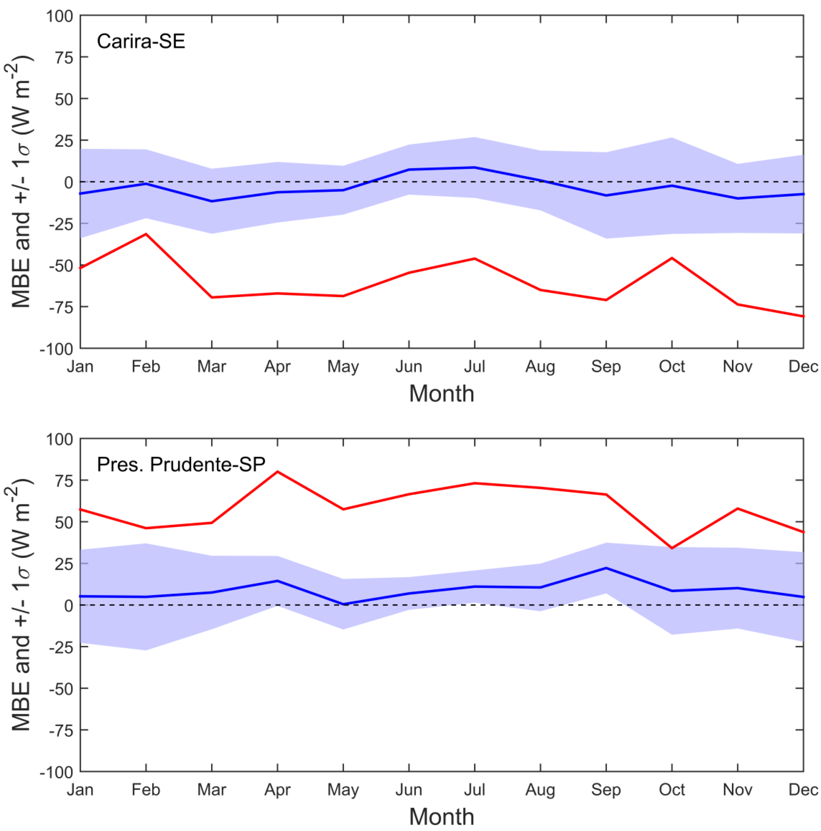 Remotesensing 12 01331 g006 Remotesensing 12 01331 g006