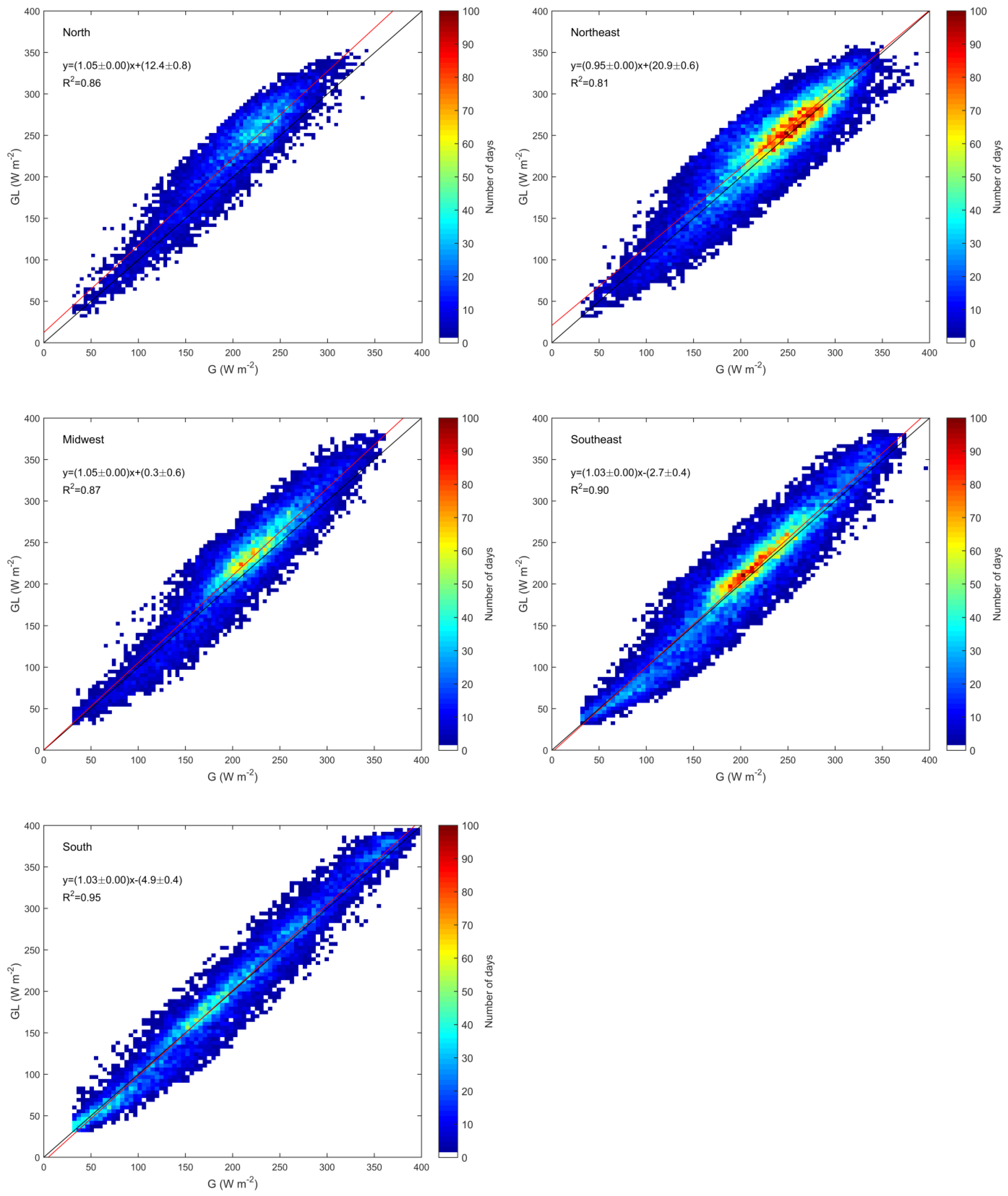 Remotesensing 12 01331 g007 Remotesensing 12 01331 g007