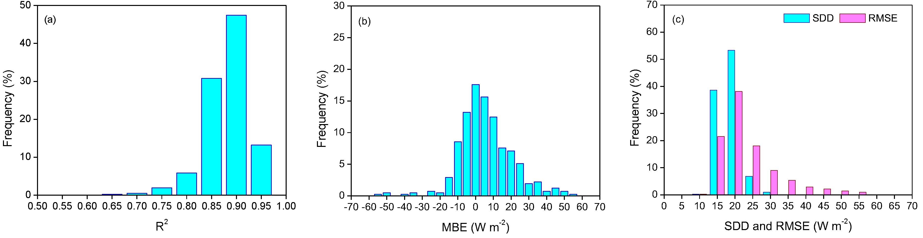 Remotesensing 12 01331 g008 Remotesensing 12 01331 g008