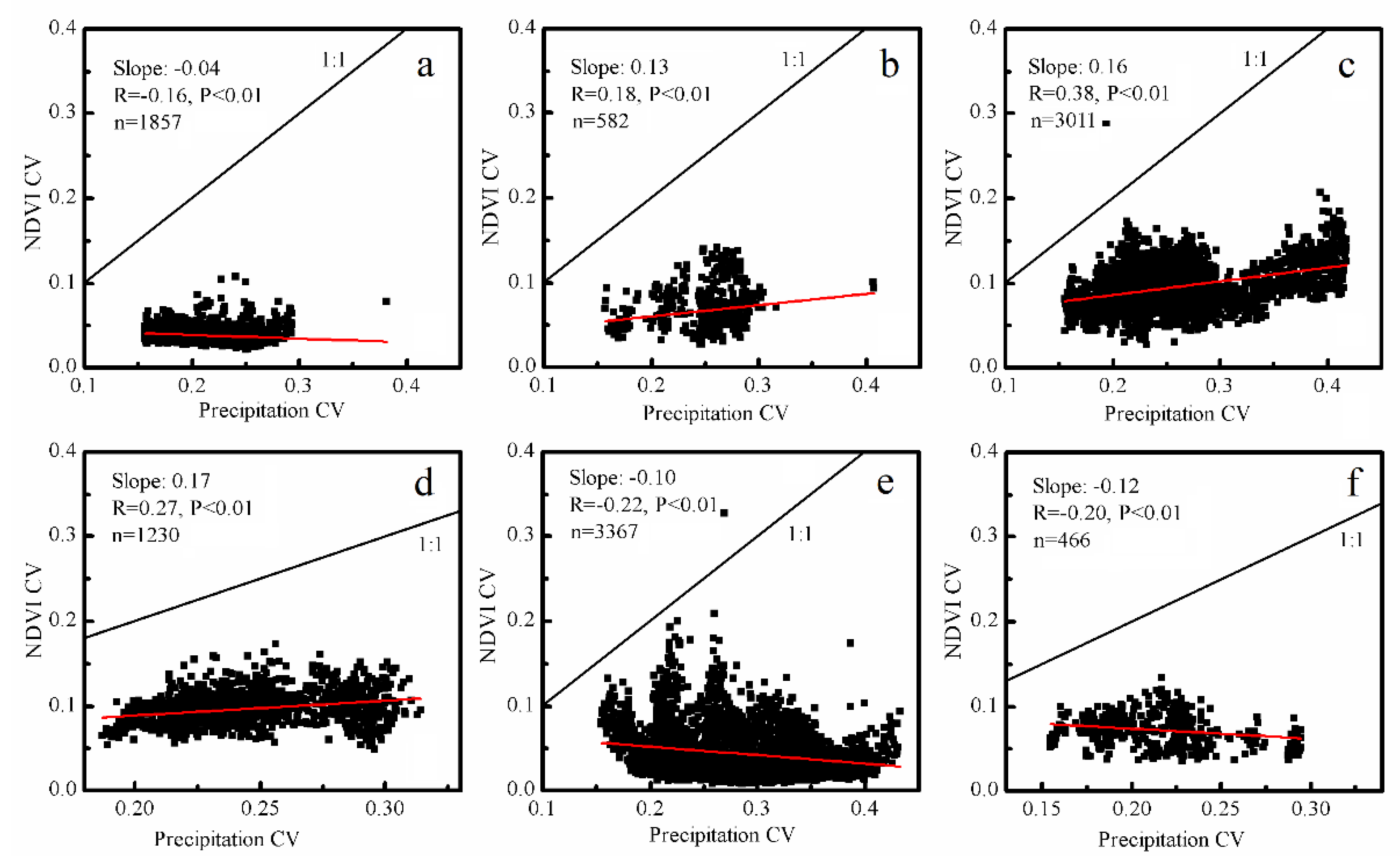 Remotesensing 12 01332 g007 Remotesensing 12 01332 g007