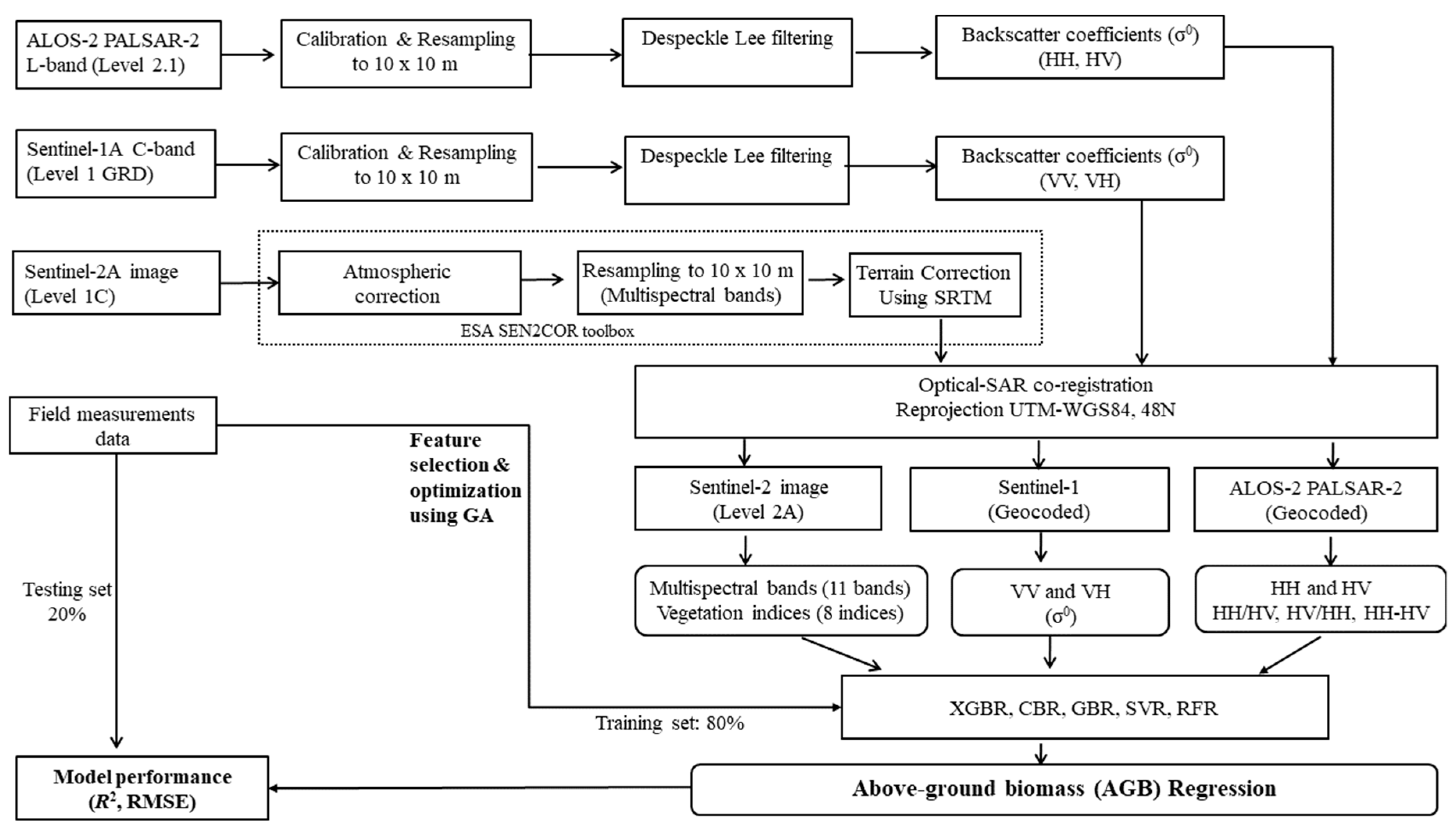 Remotesensing 12 01334 g003