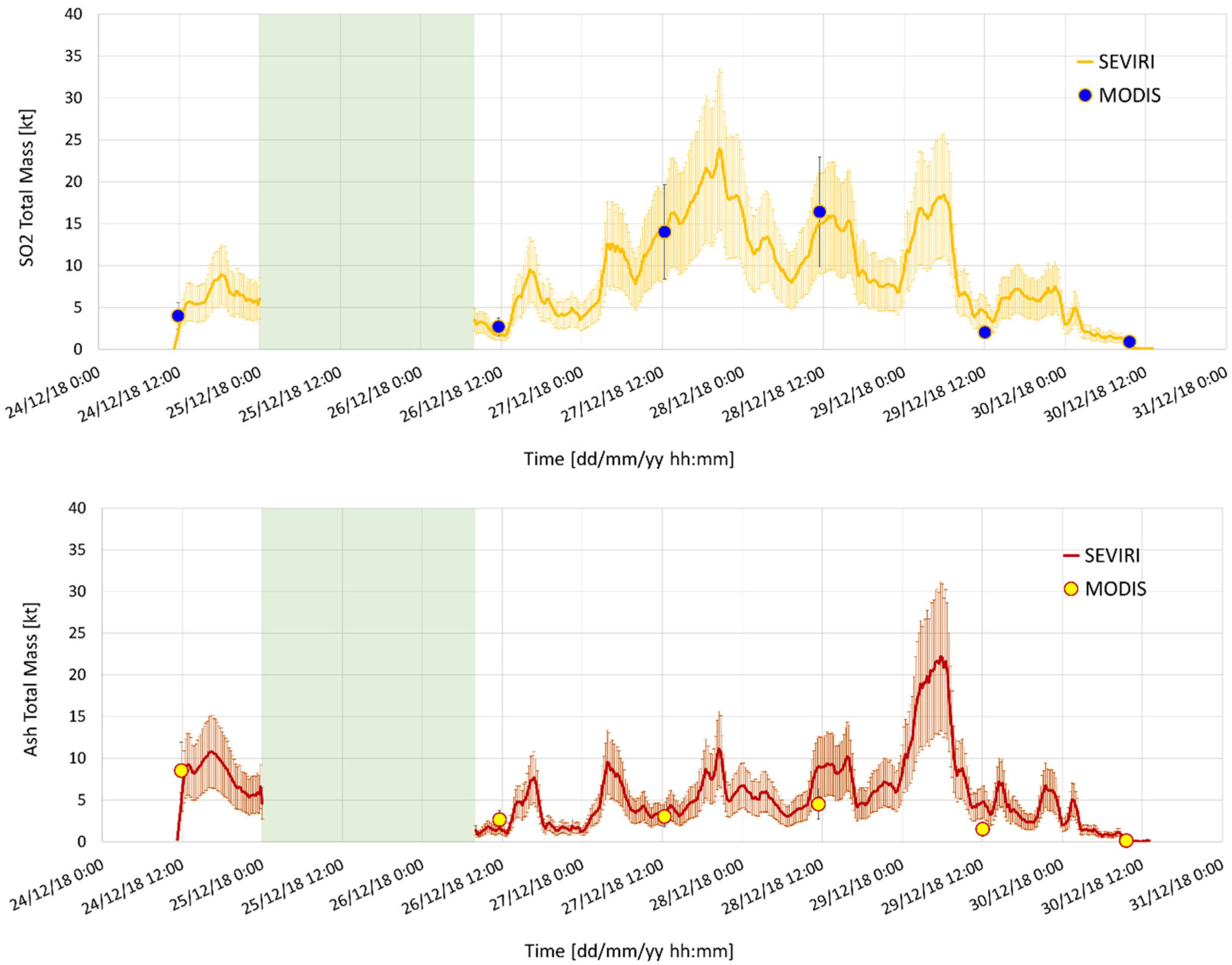 Remotesensing 12 01336 g011