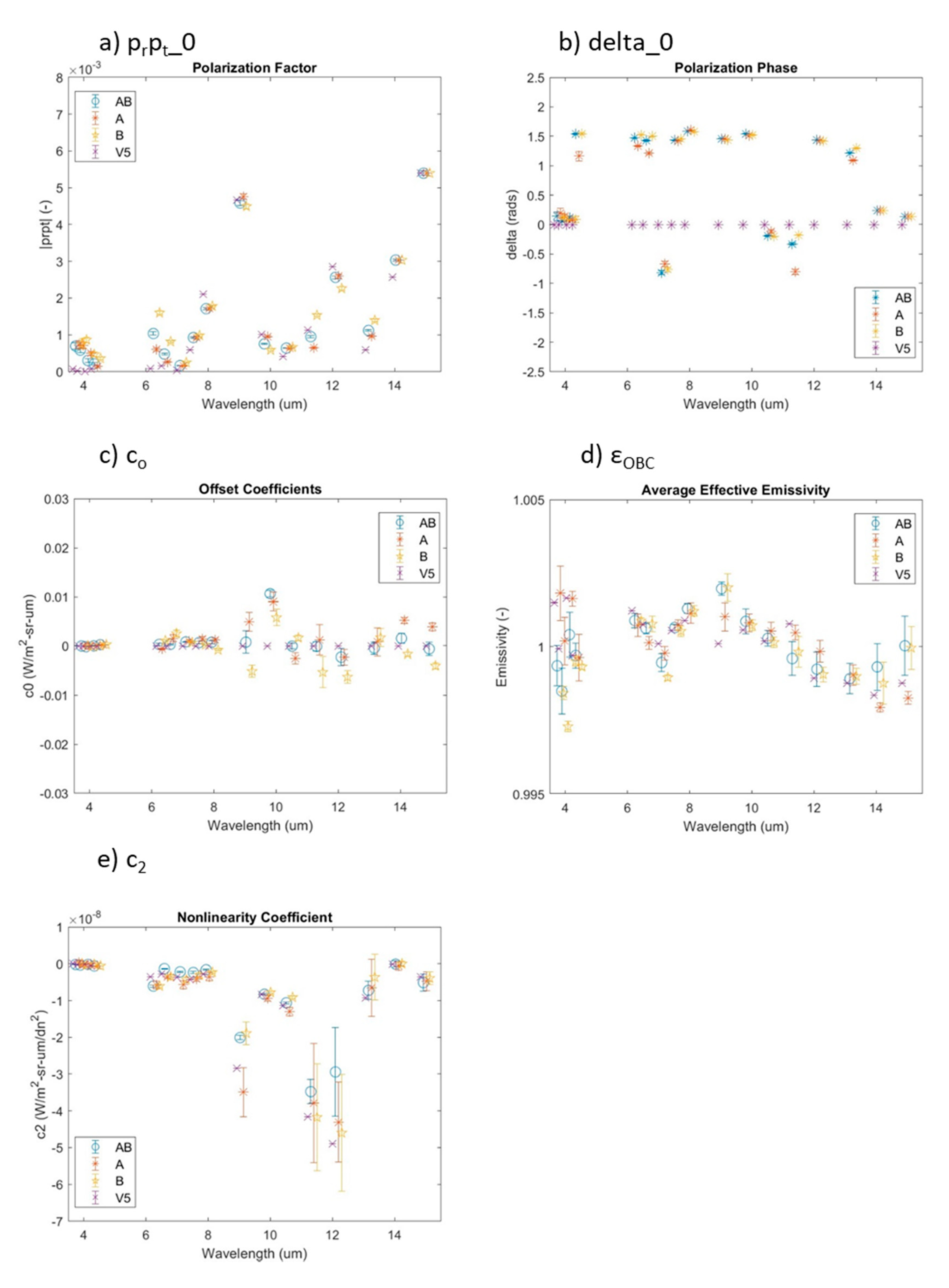 Remotesensing 12 01338 g005