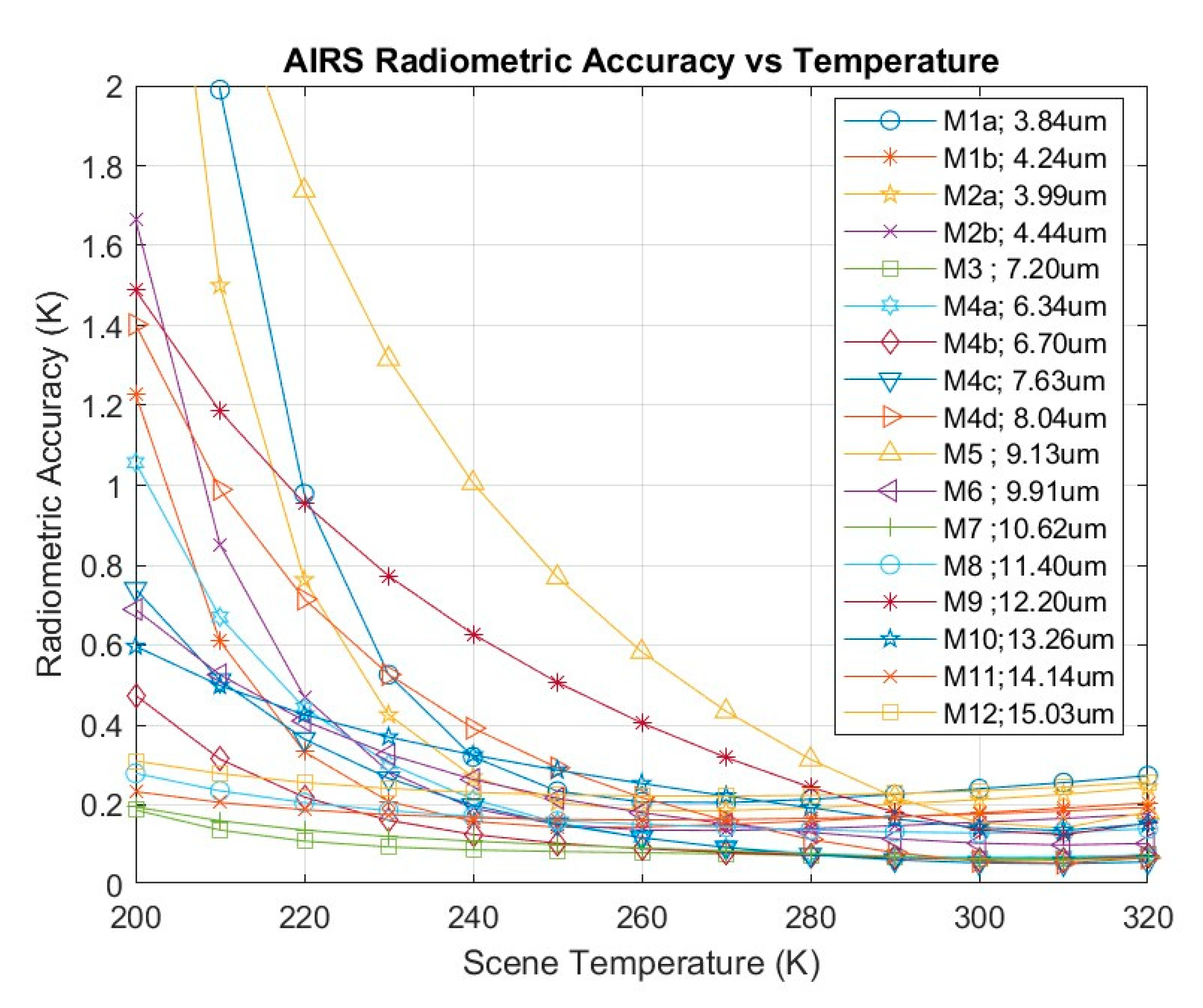 Remotesensing 12 01338 g008