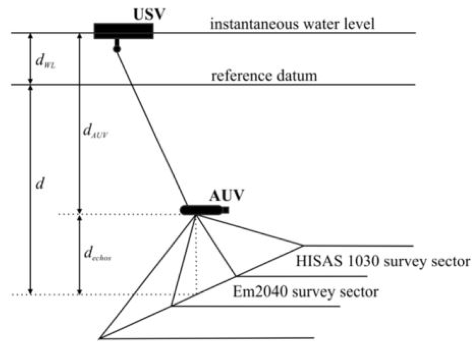 Remotesensing 12 01344 g014