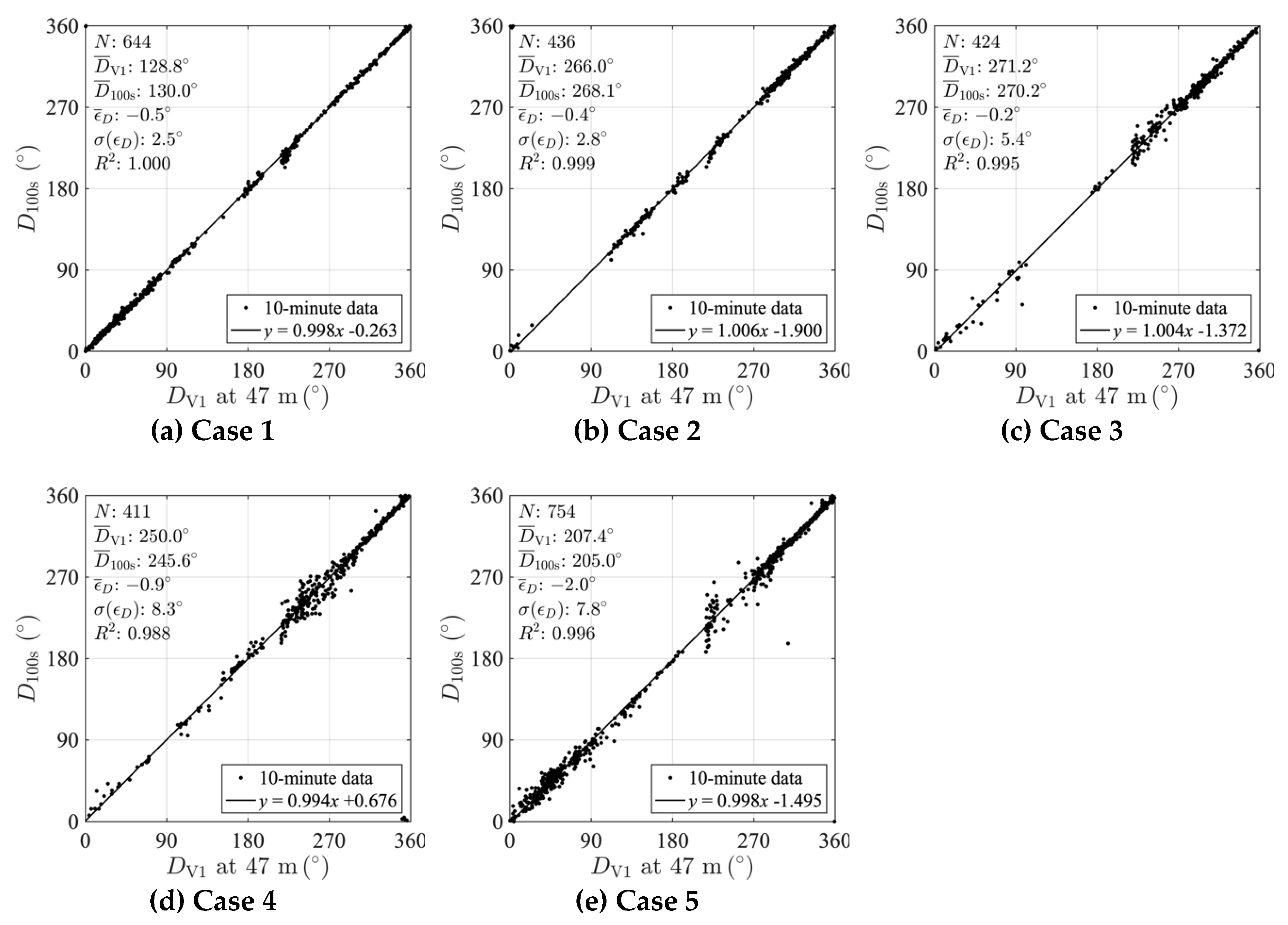 Remotesensing 12 01347 g007