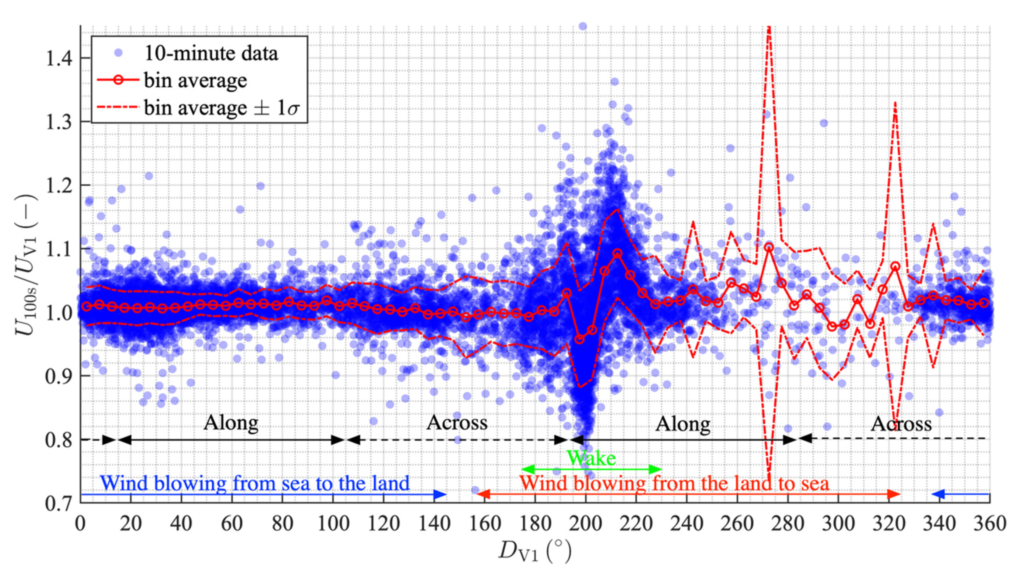 Remotesensing 12 01347 g013