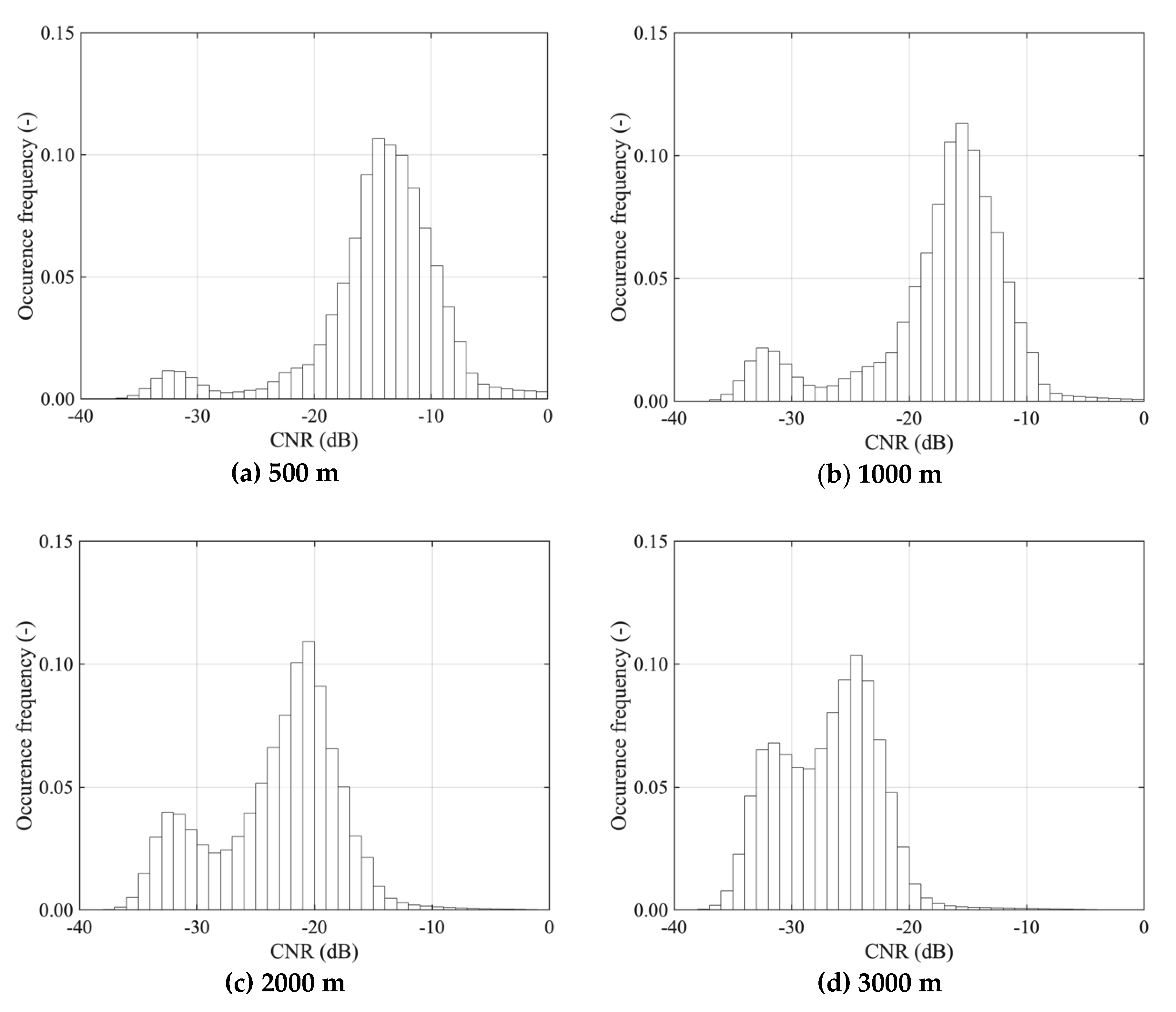 Remotesensing 12 01347 g015