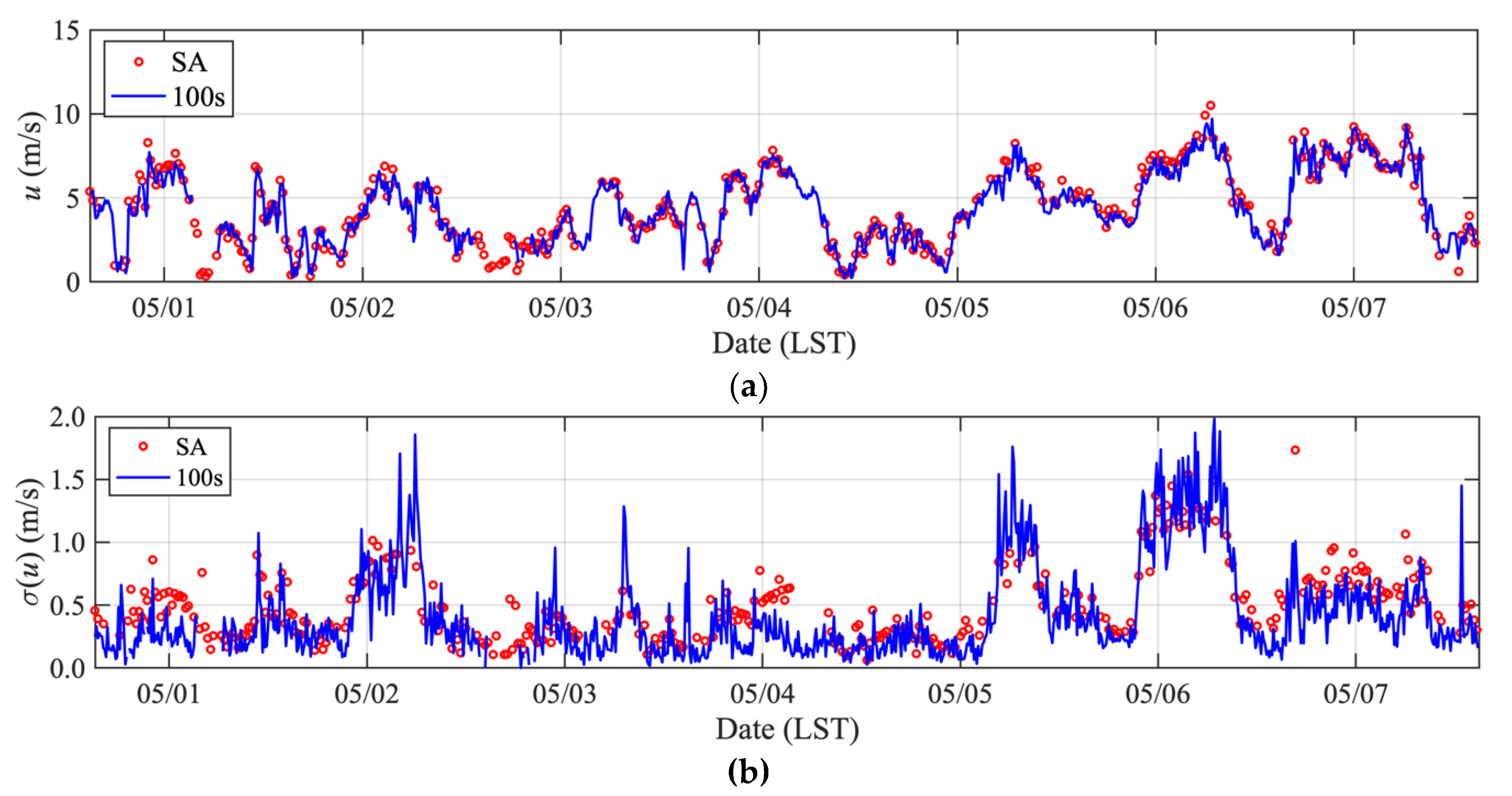 Remotesensing 12 01347 g019