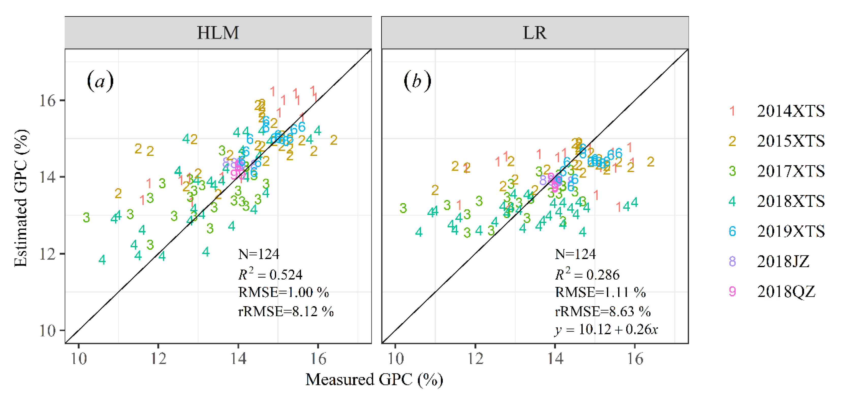 Remotesensing 12 01349 g005