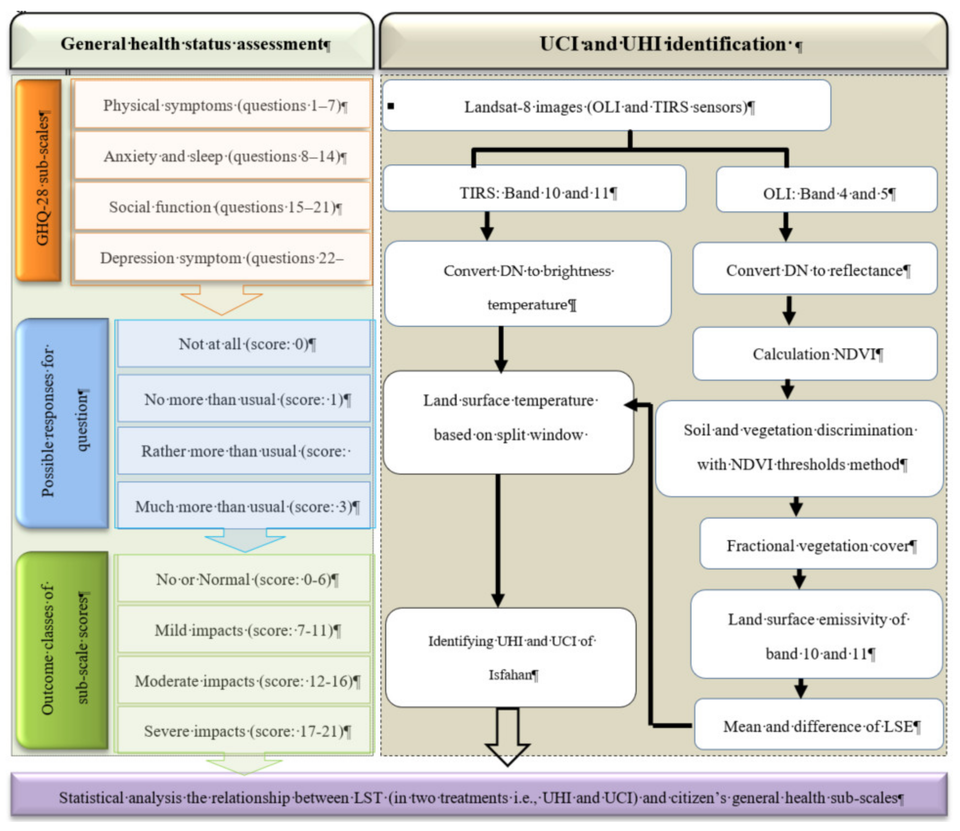 Remotesensing 12 01350 g002 Remotesensing 12 01350 g002