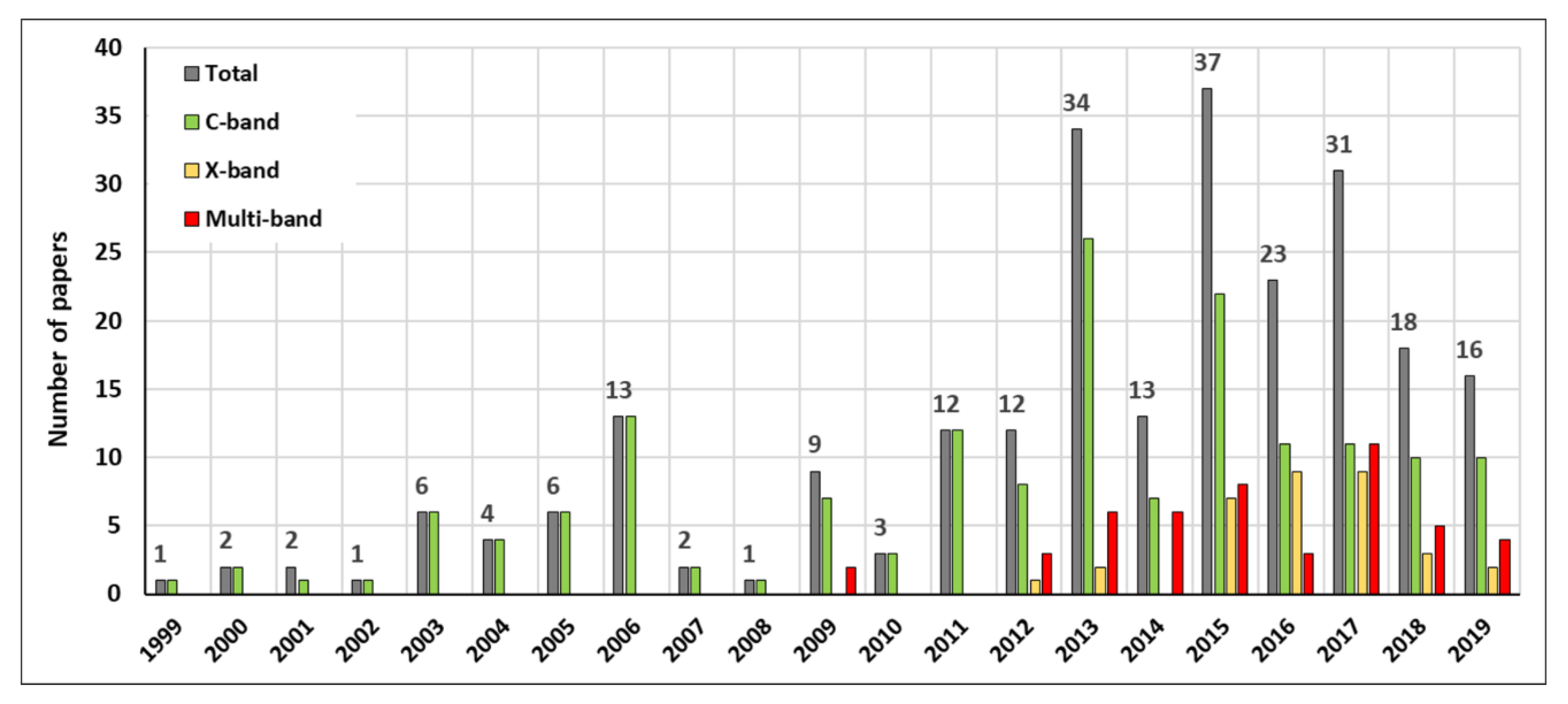 Remotesensing 12 01351 g001 Remotesensing 12 01351 g001