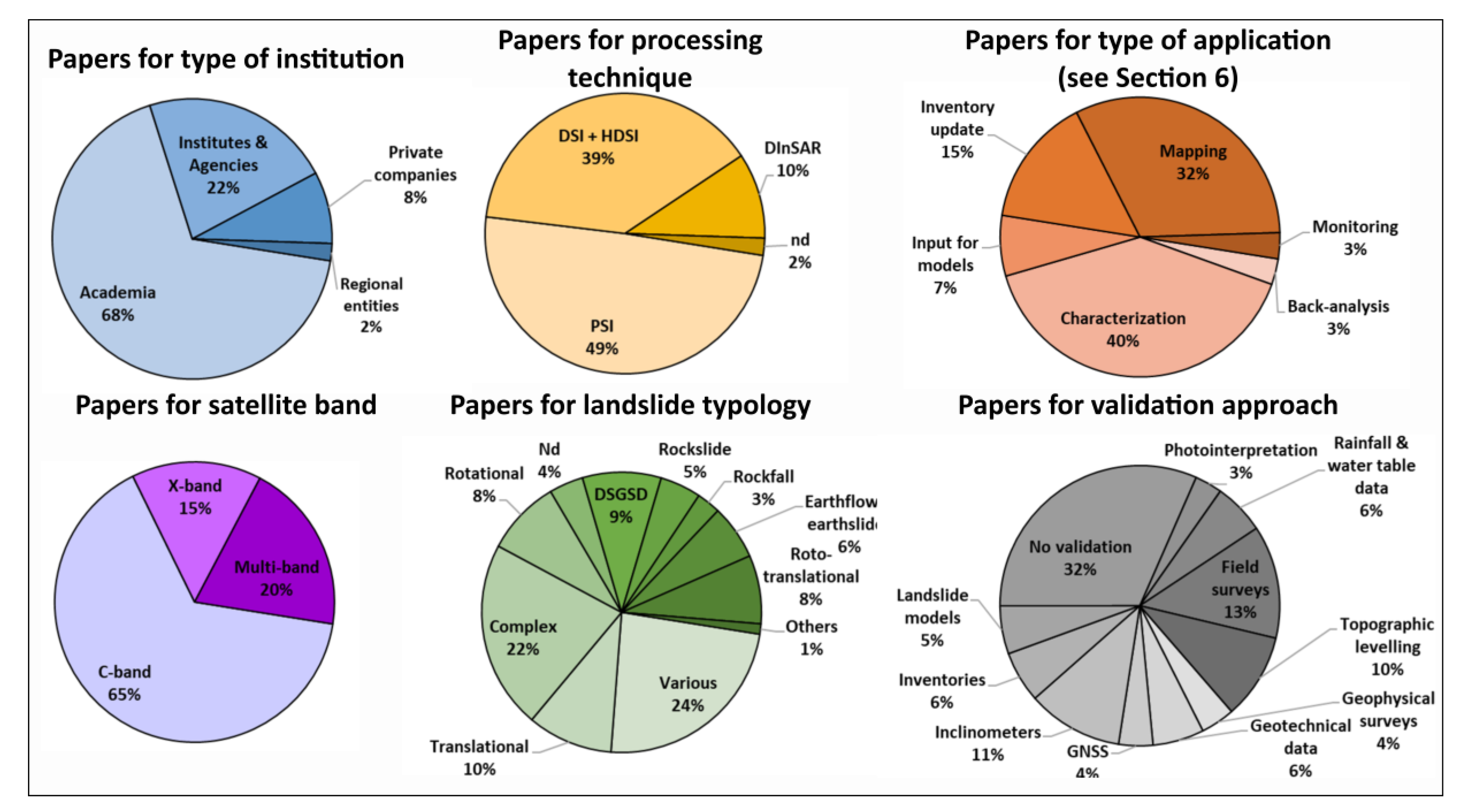 Remotesensing 12 01351 g003 Remotesensing 12 01351 g003