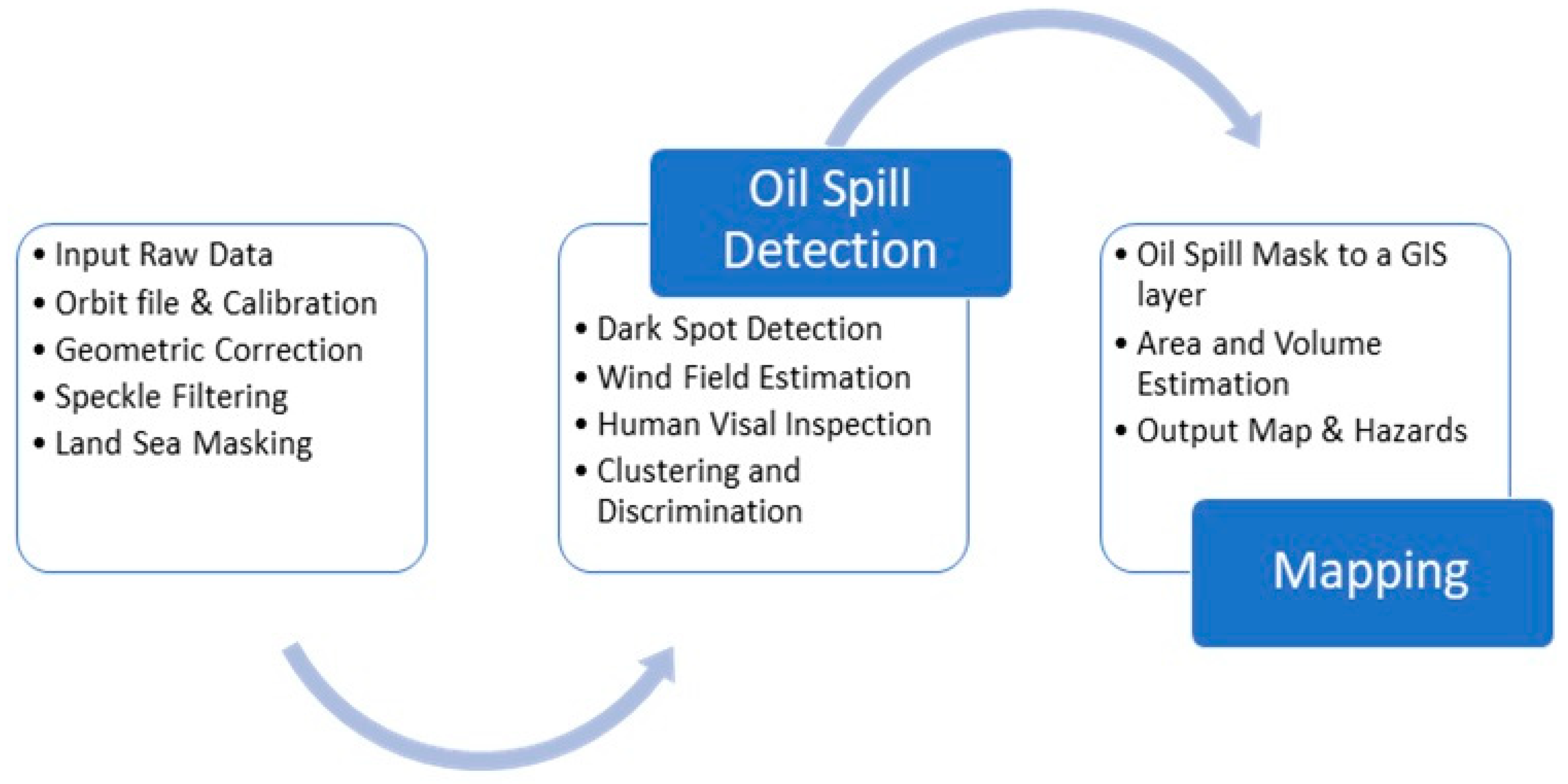 Remotesensing 12 01352 g003 Remotesensing 12 01352 g003