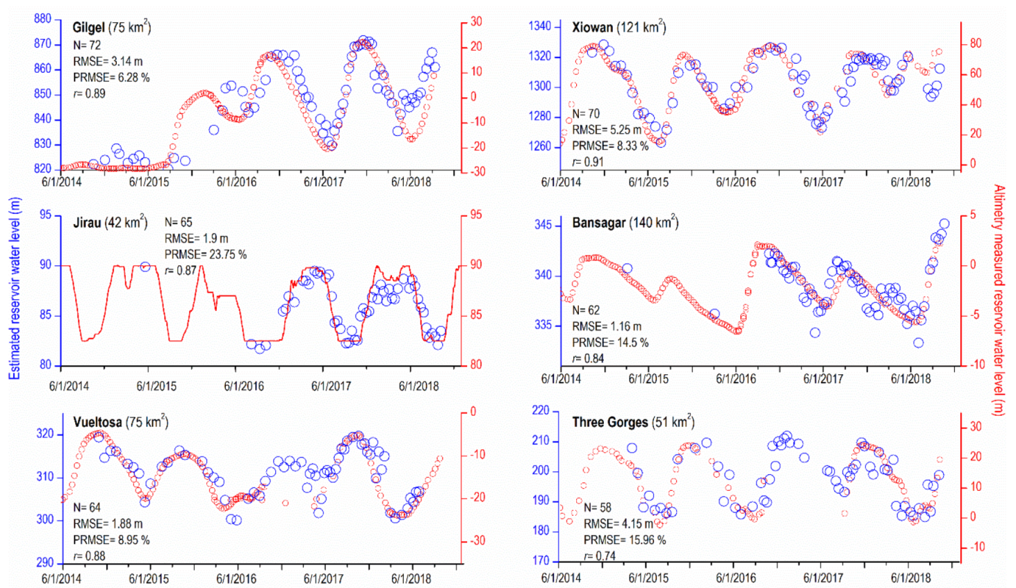 Remotesensing 12 01353 g004 Remotesensing 12 01353 g004