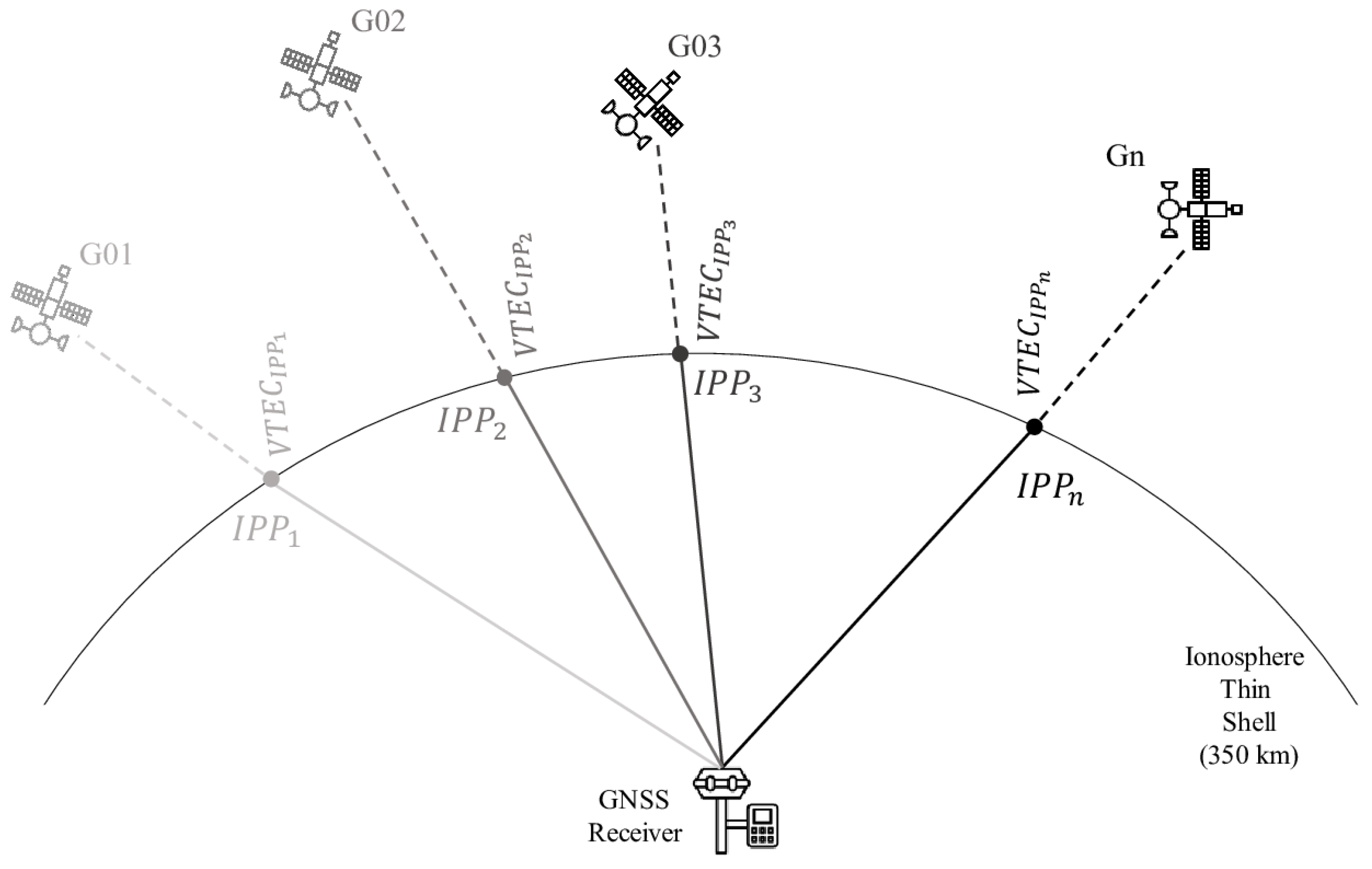 Remotesensing 12 01354 g001 Remotesensing 12 01354 g001