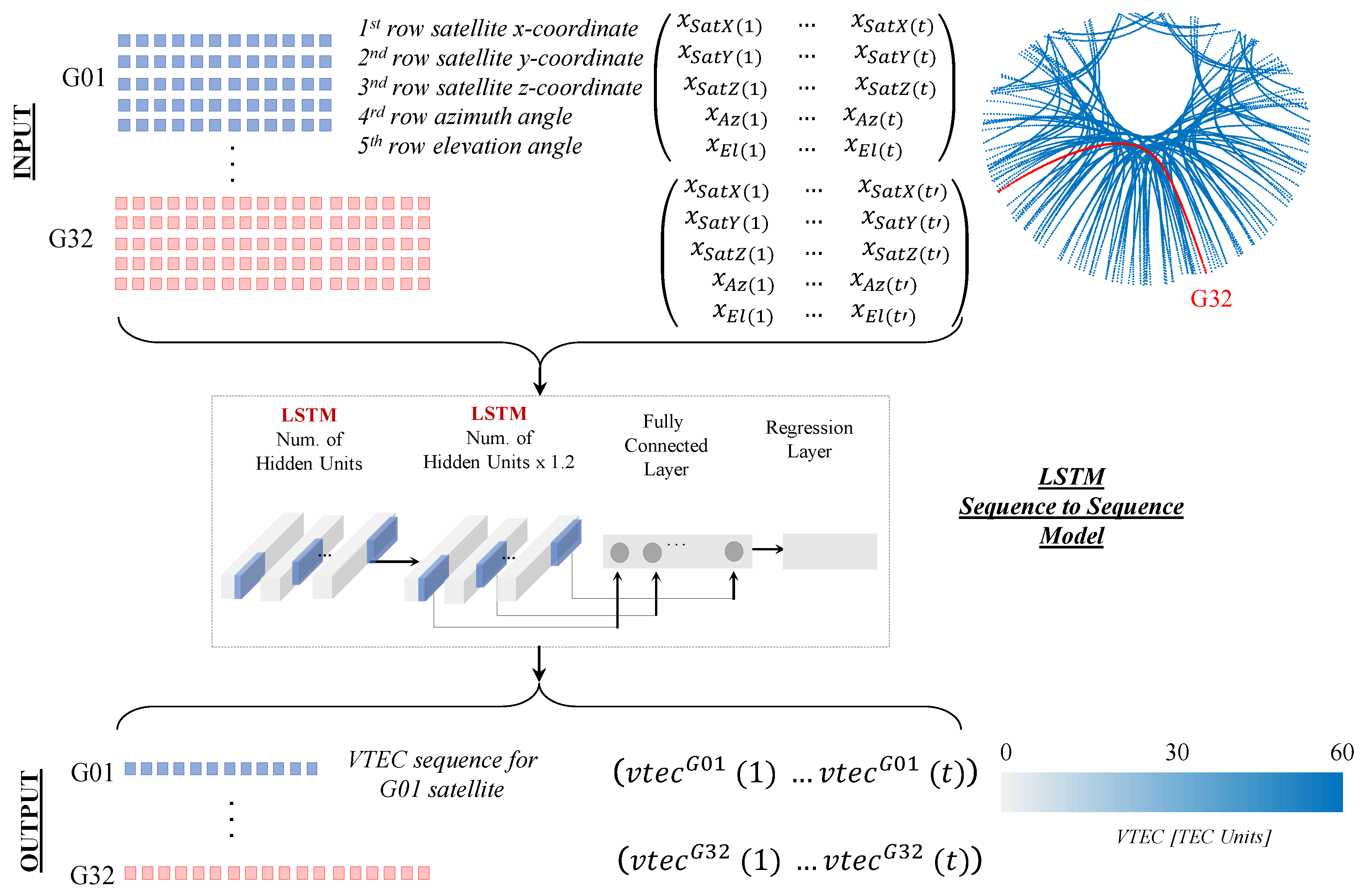 Remotesensing 12 01354 g003 Remotesensing 12 01354 g003