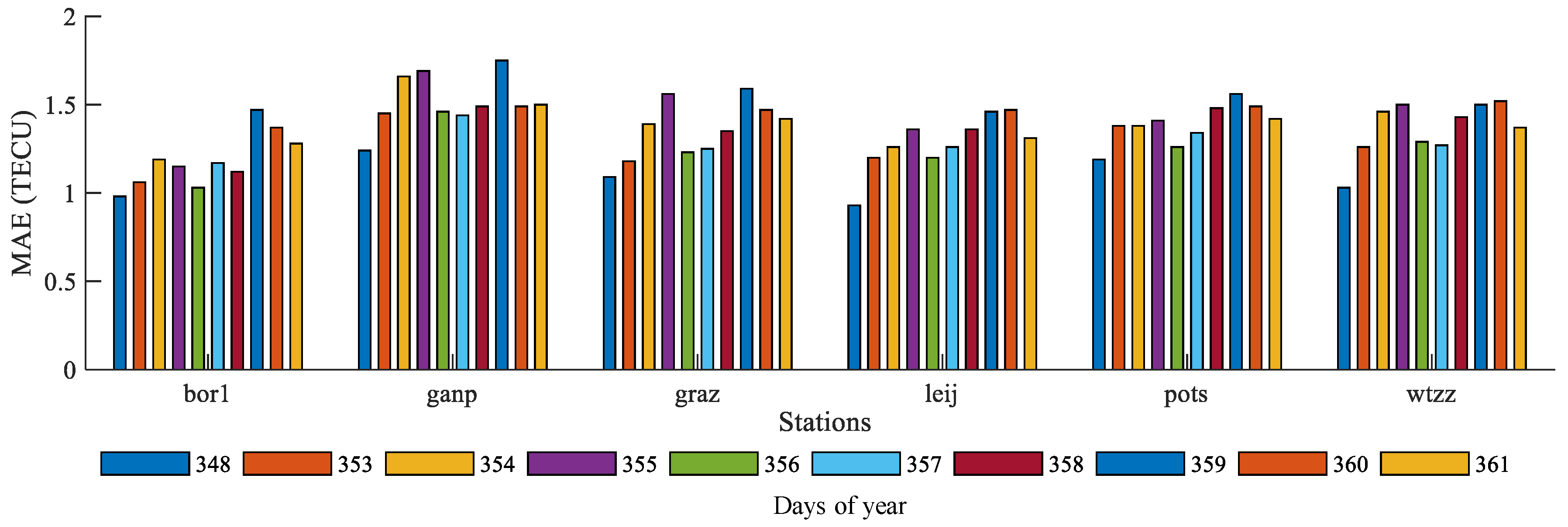 Remotesensing 12 01354 g004 Remotesensing 12 01354 g004