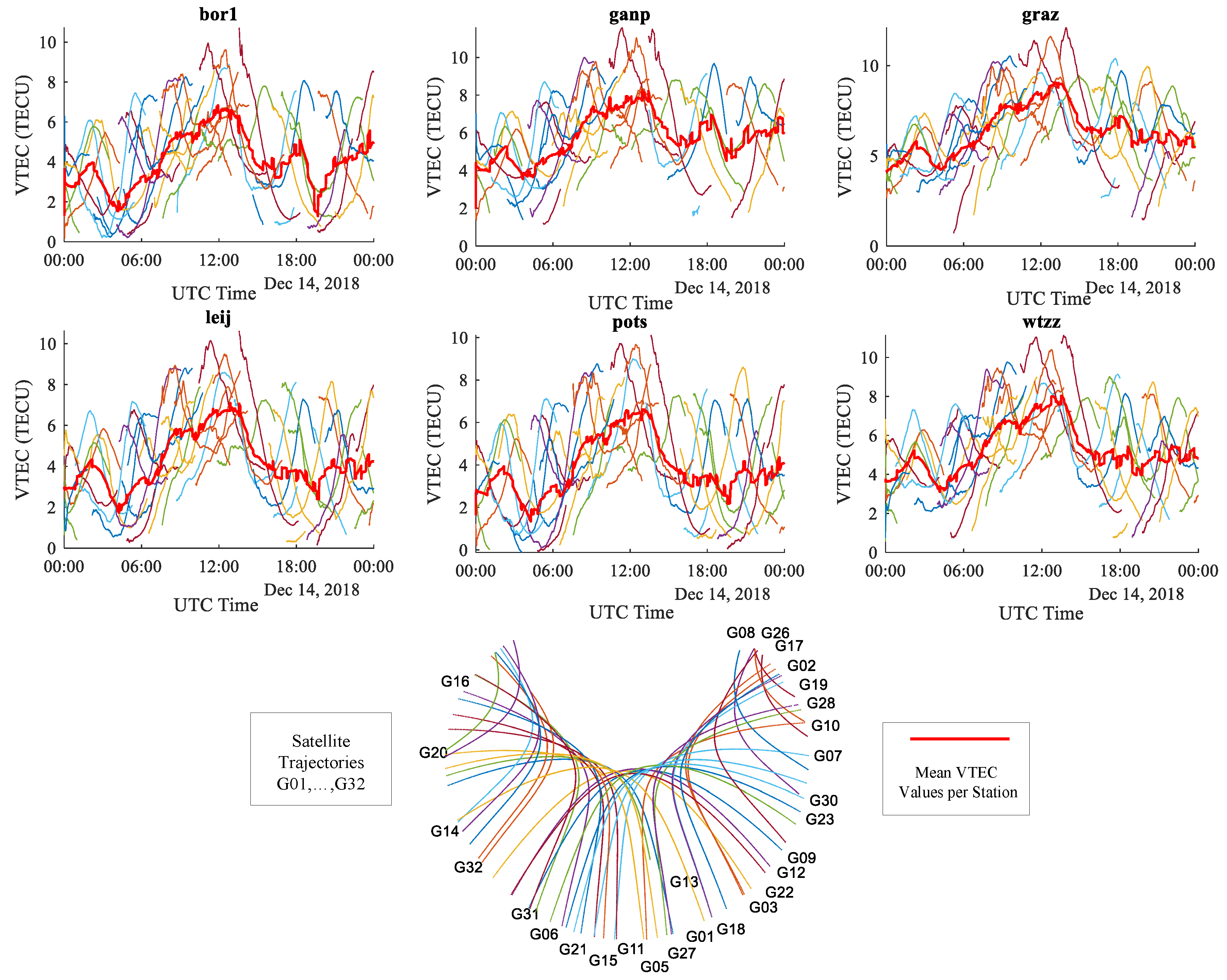 Remotesensing 12 01354 g005 Remotesensing 12 01354 g005