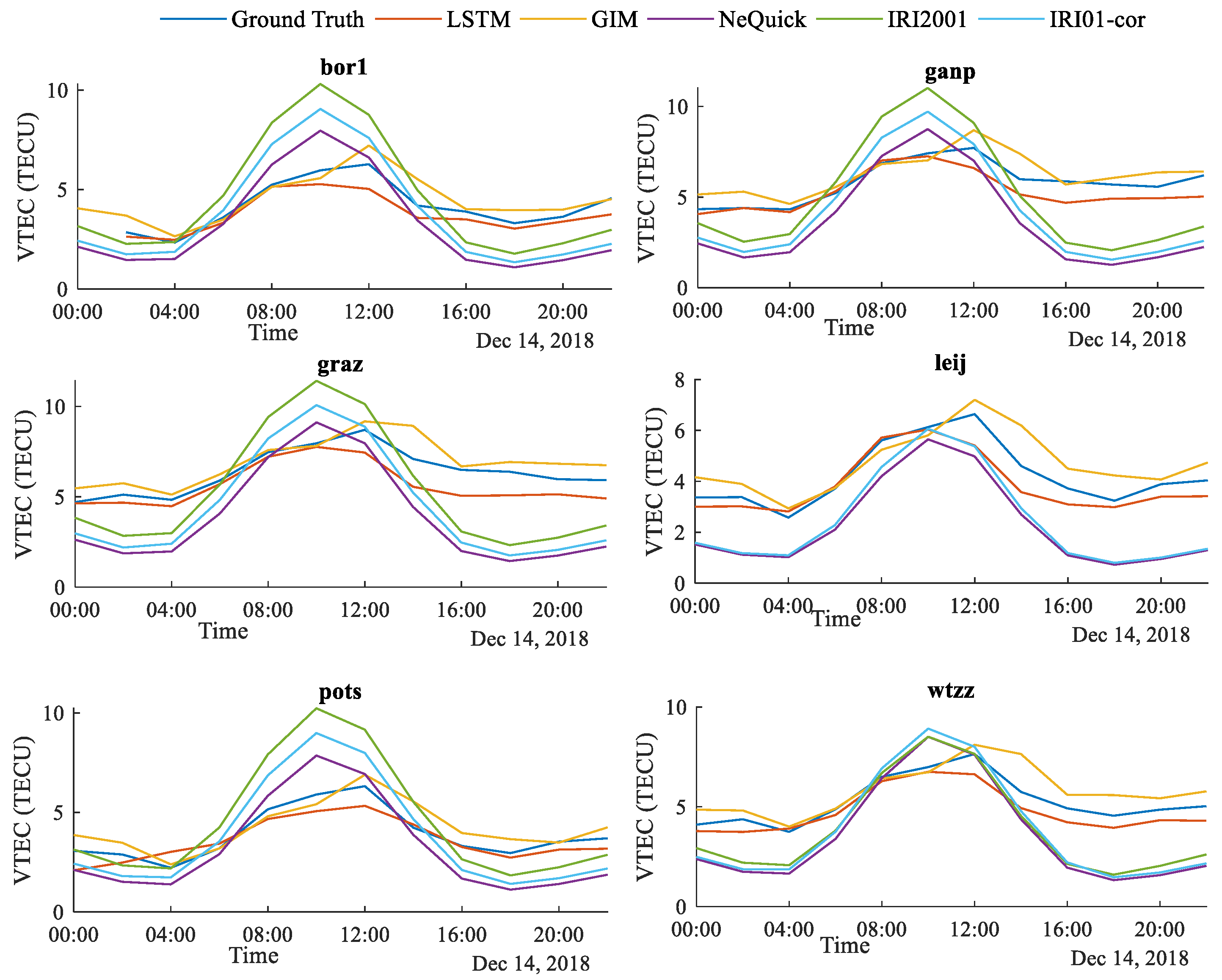 Remotesensing 12 01354 g008 Remotesensing 12 01354 g008